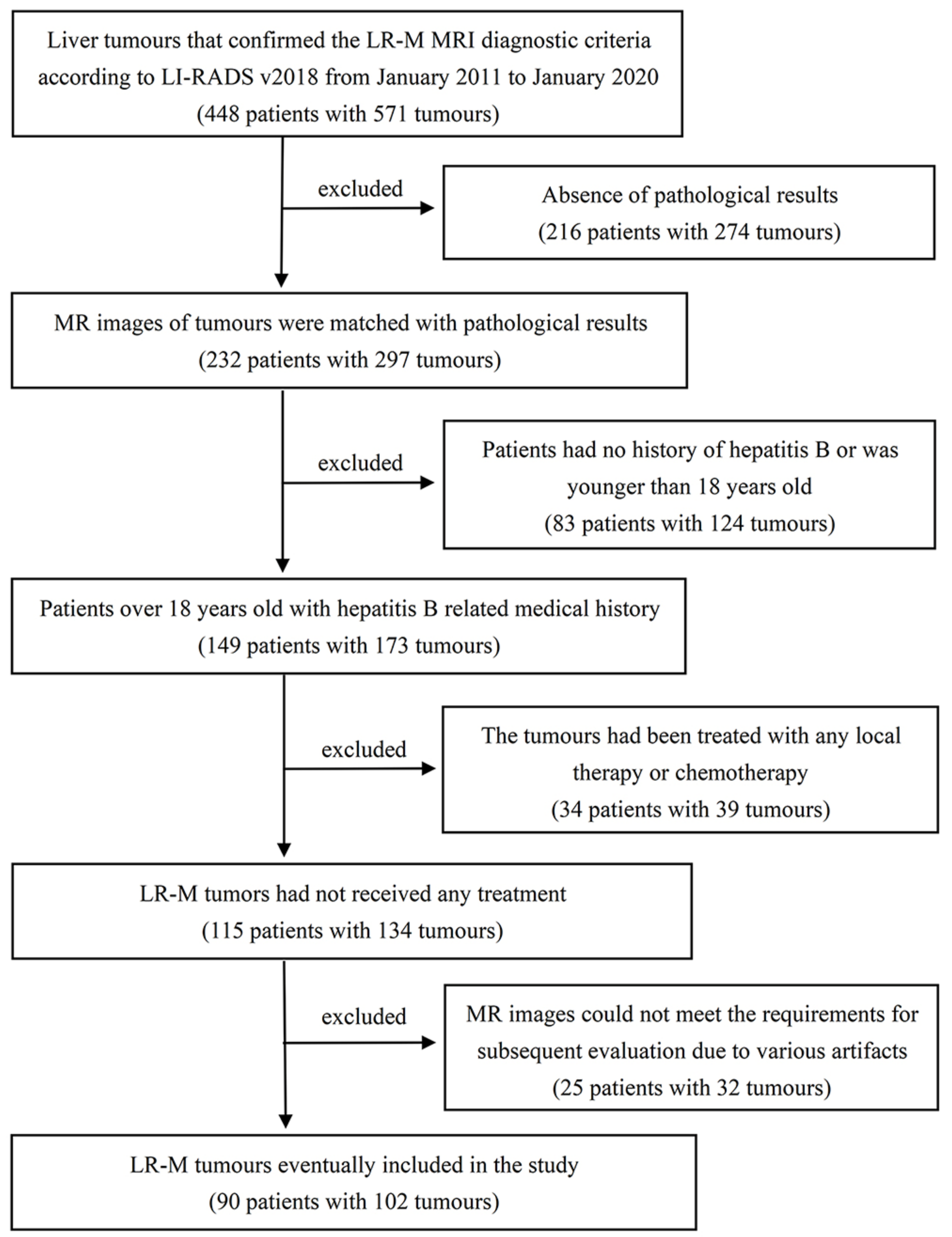 Diagnostics 12 01043 g001