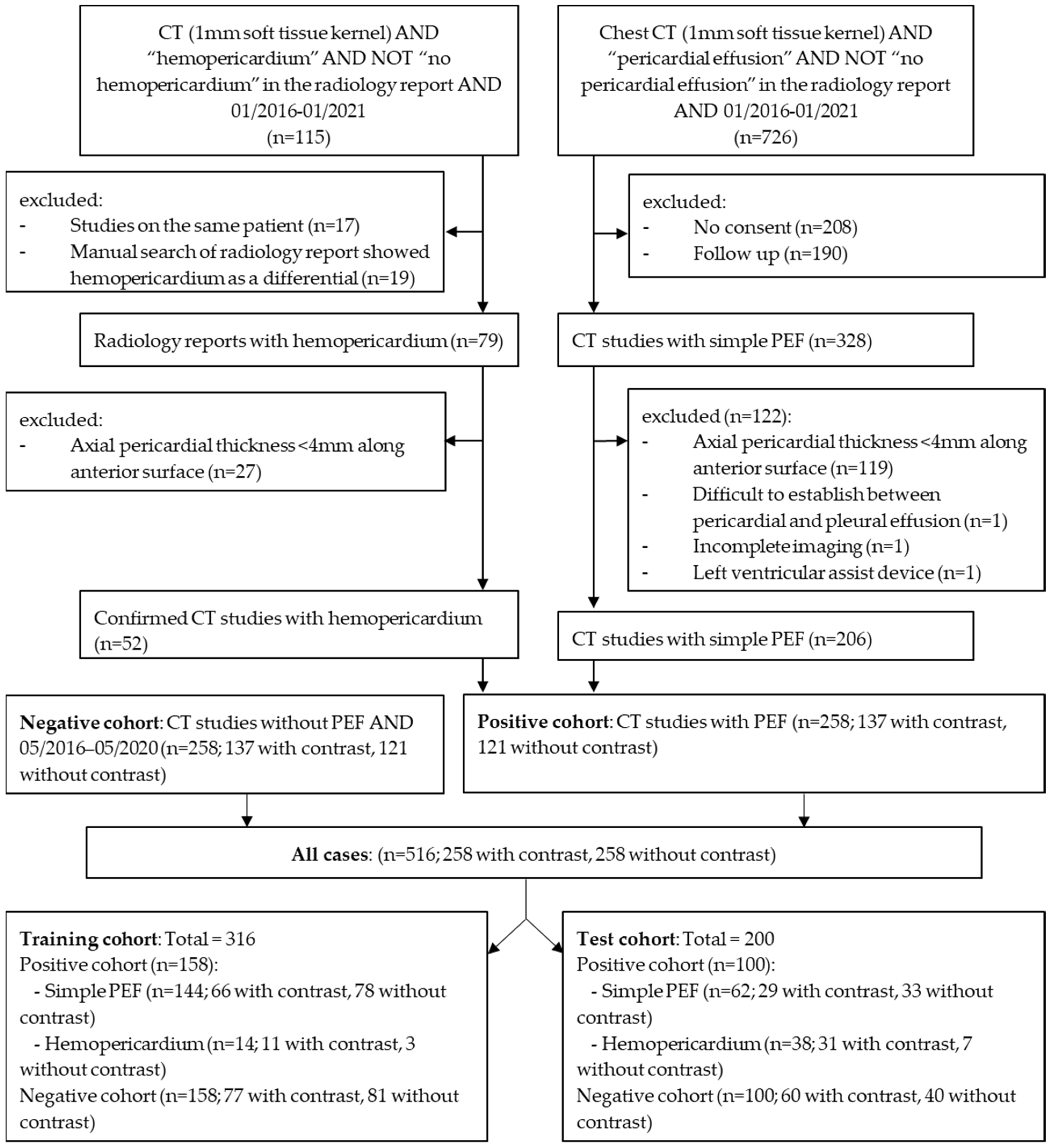 Diagnostics 12 01045 g001 550