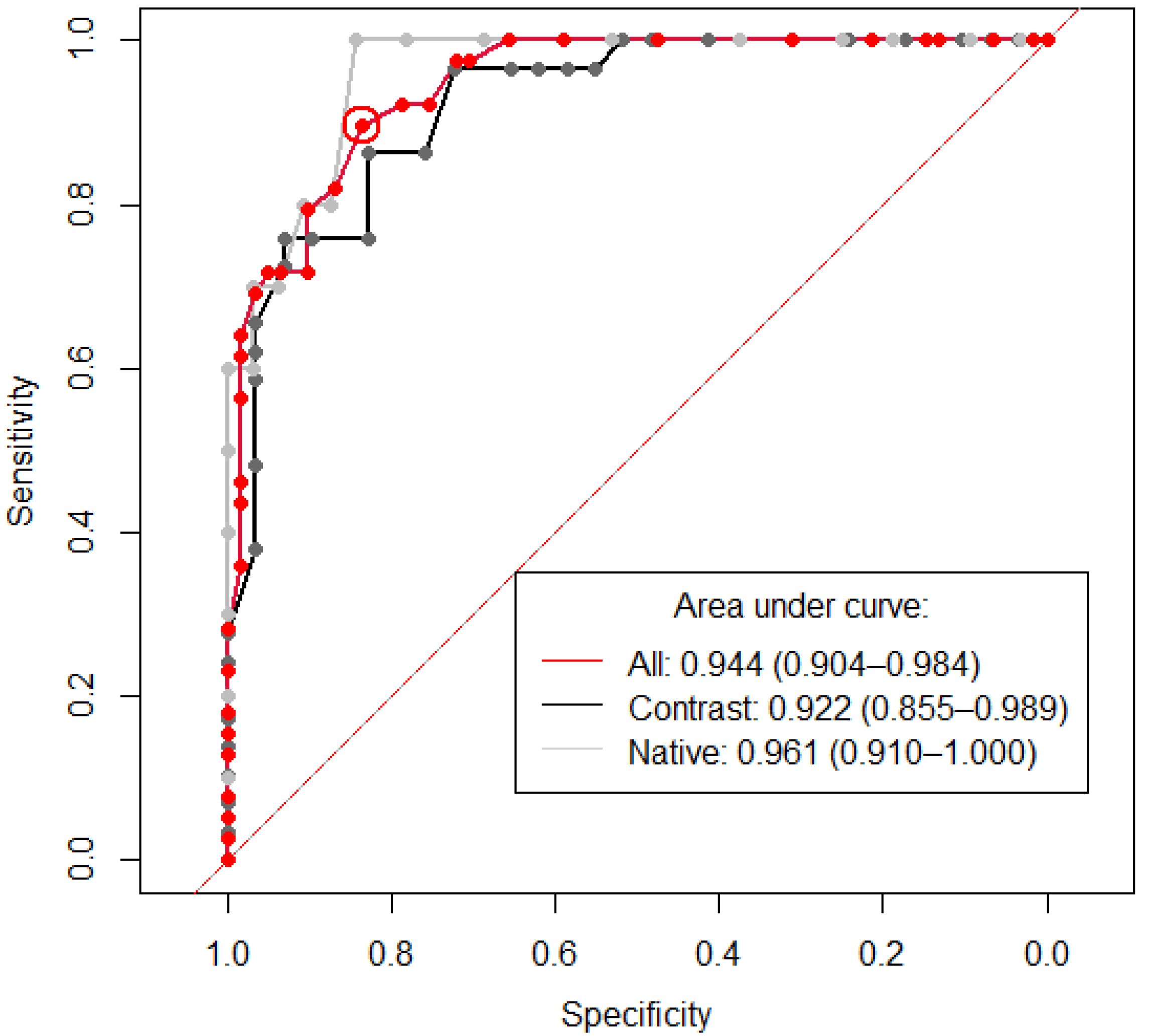 Diagnostics 12 01045 g005 550