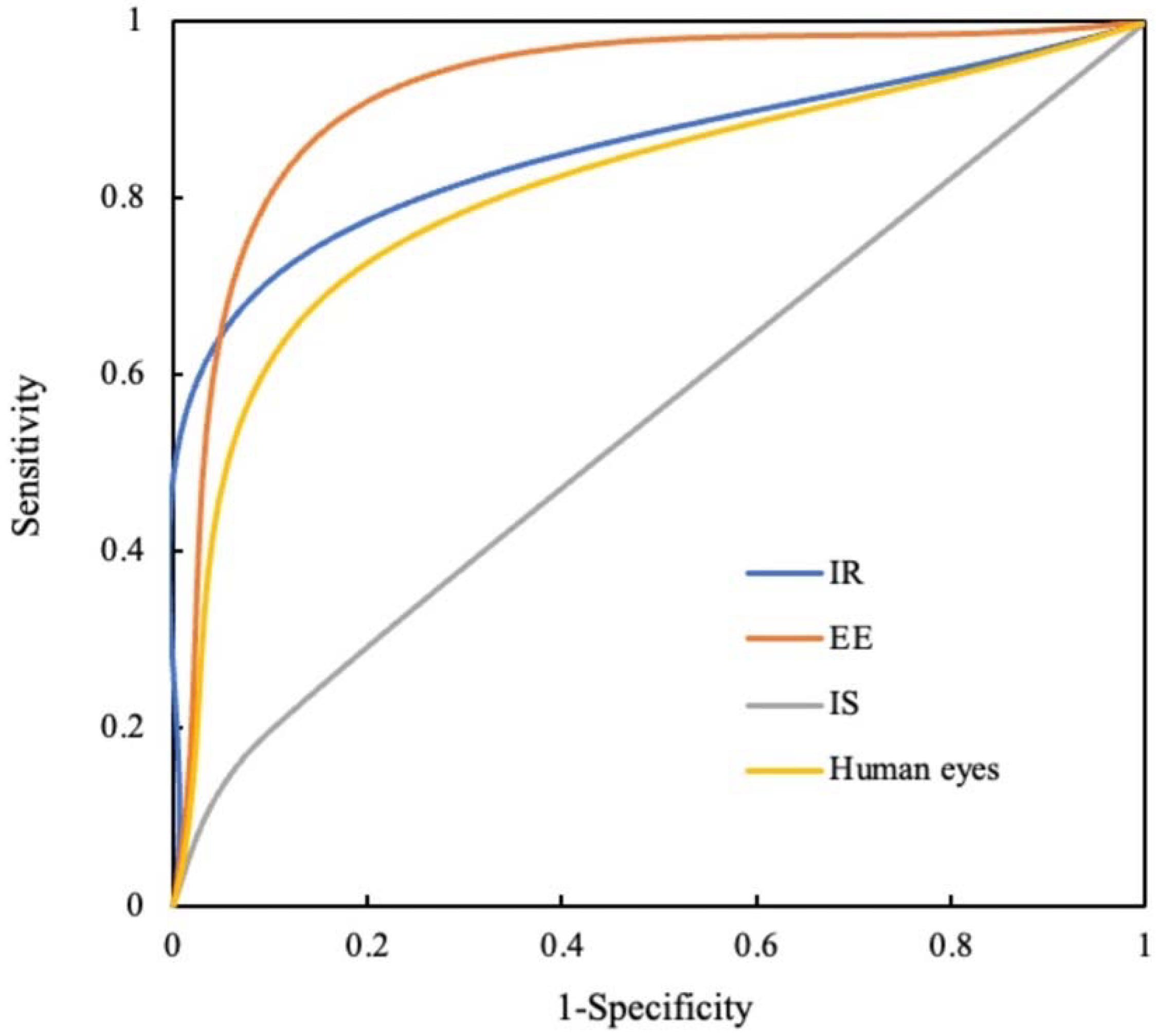 Diagnostics 12 01047 g003