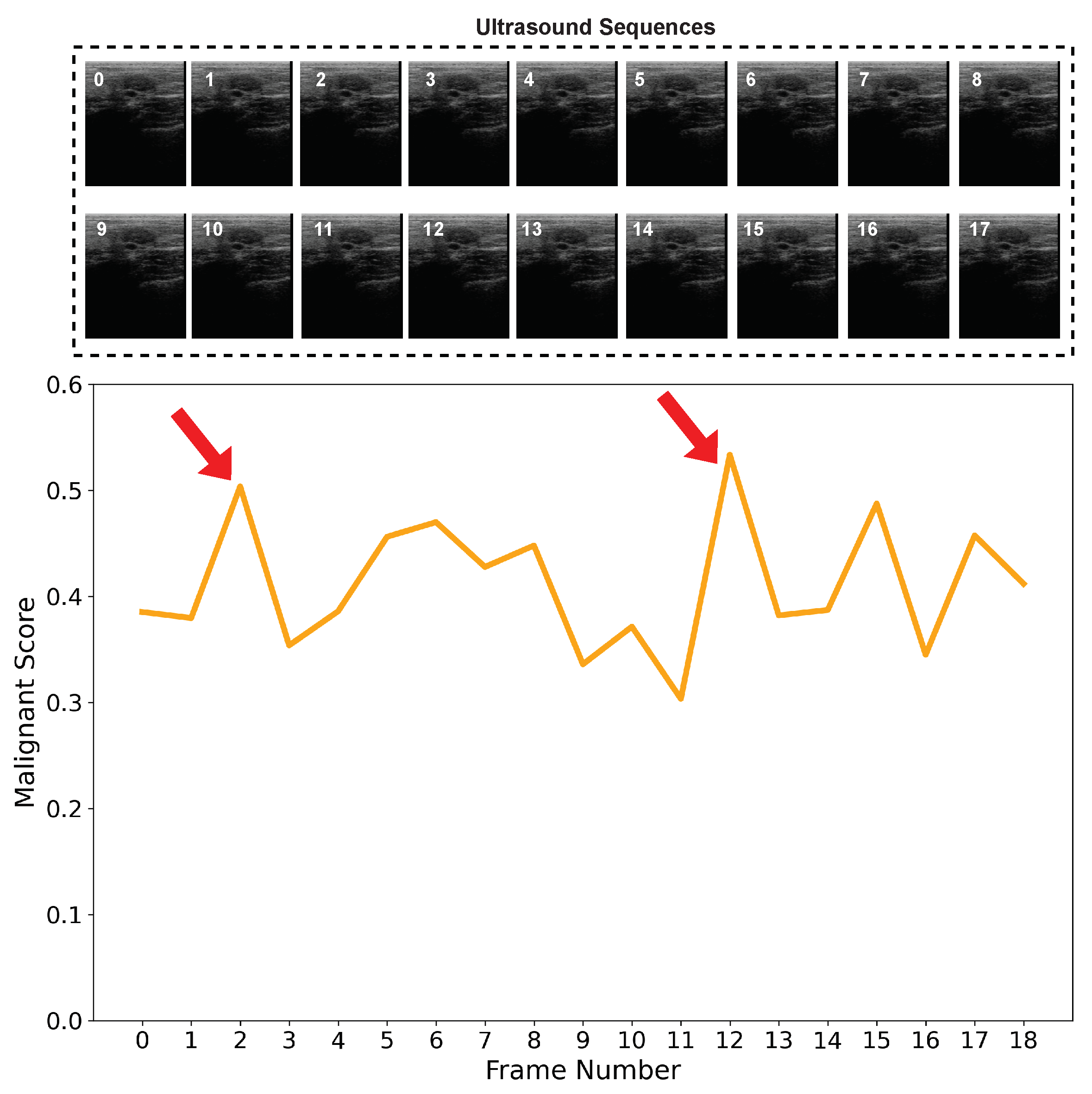 Diagnostics 12 01053 g005 550