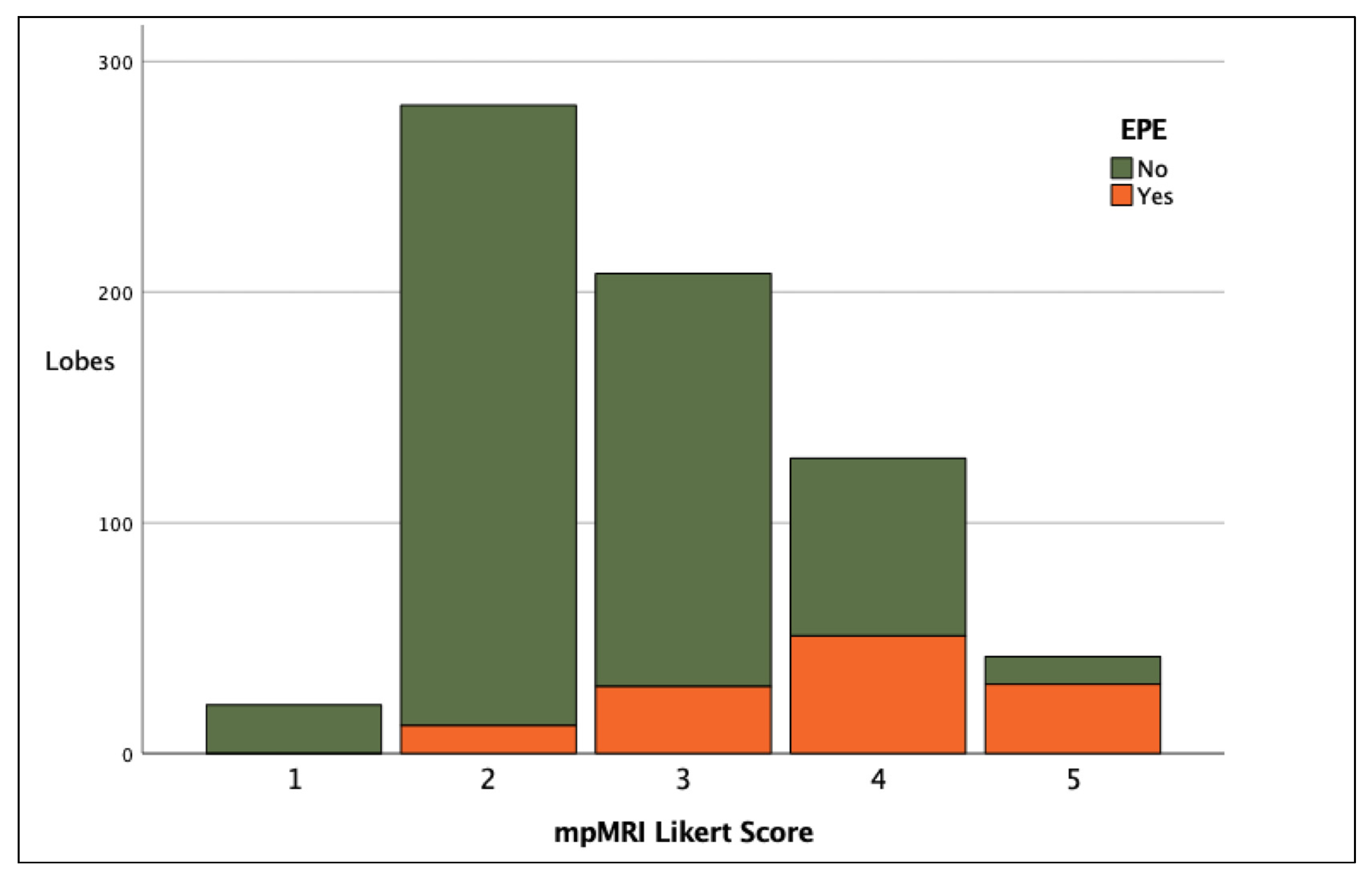 mpre scale score chart Topic 4 mpre passing scores by state
