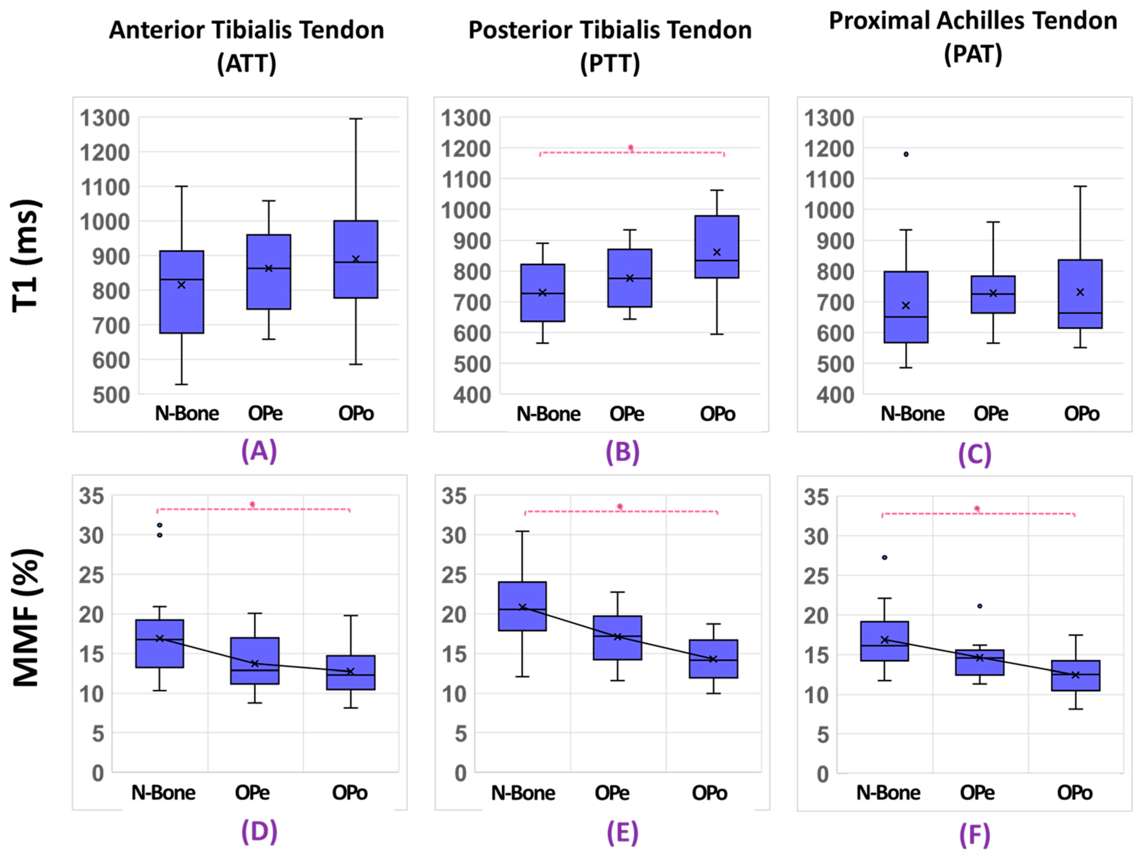 Diagnostics 12 01061 g003