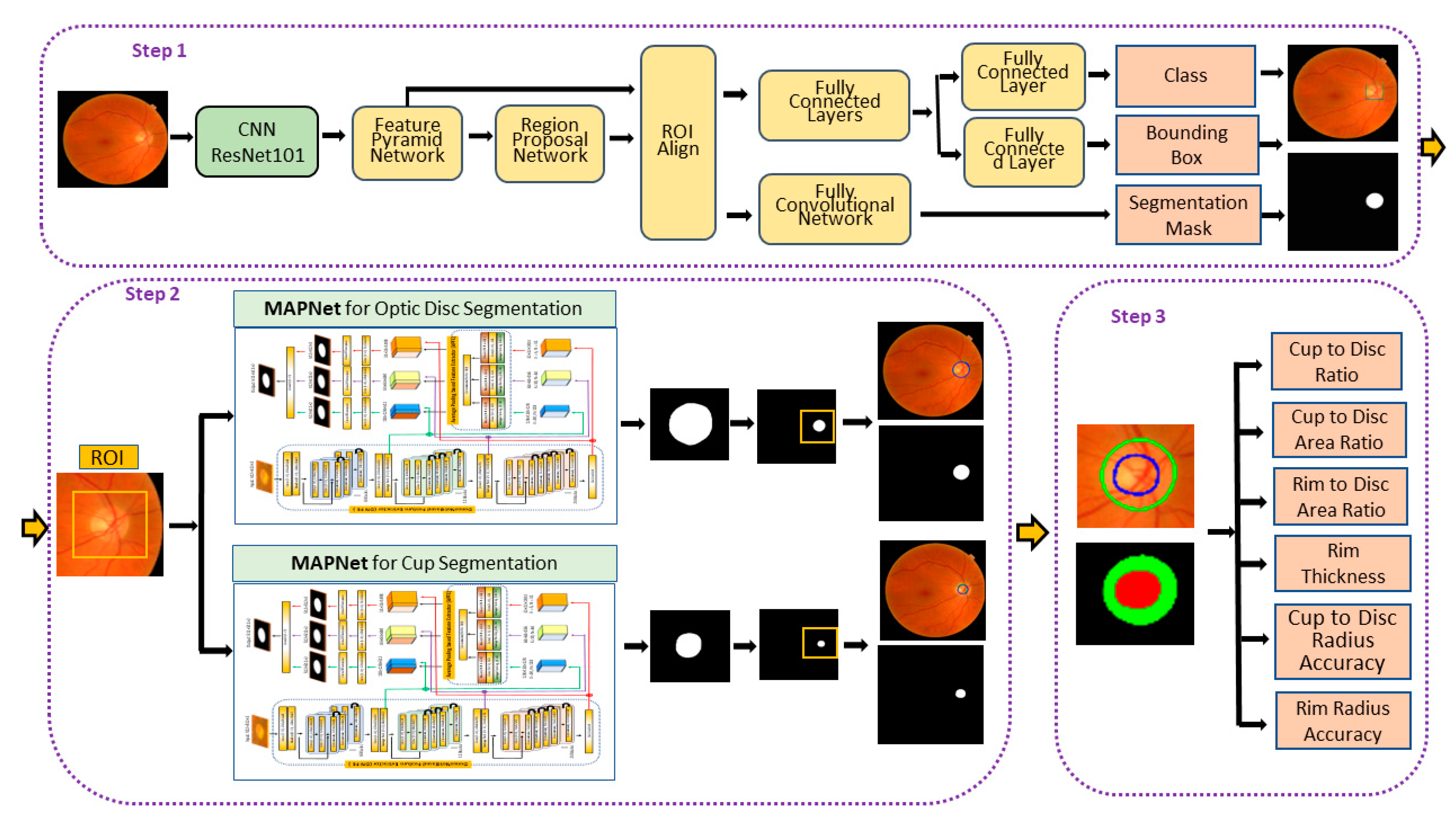 Diagnostics 12 01063 g003 550