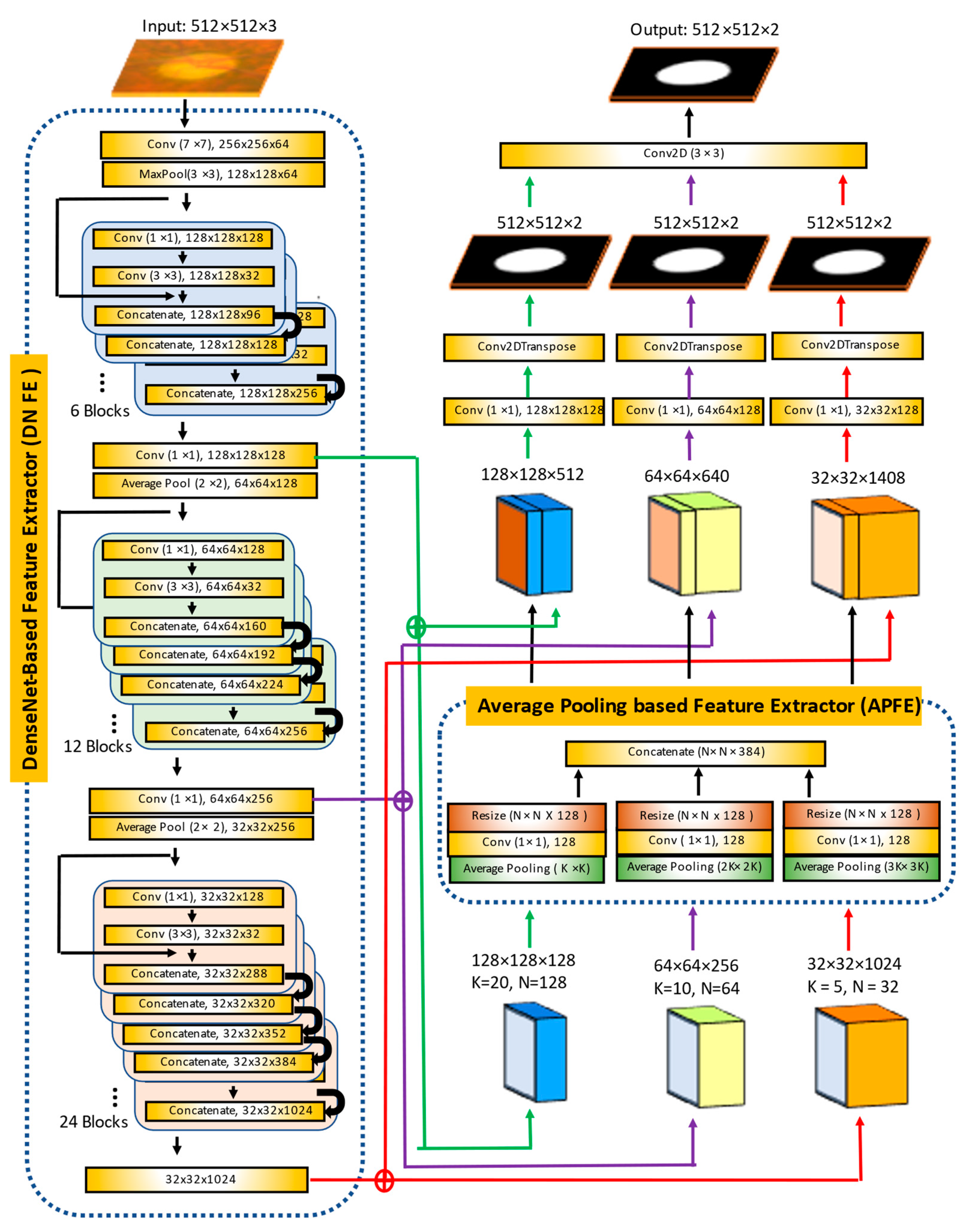 Diagnostics 12 01063 g005 550