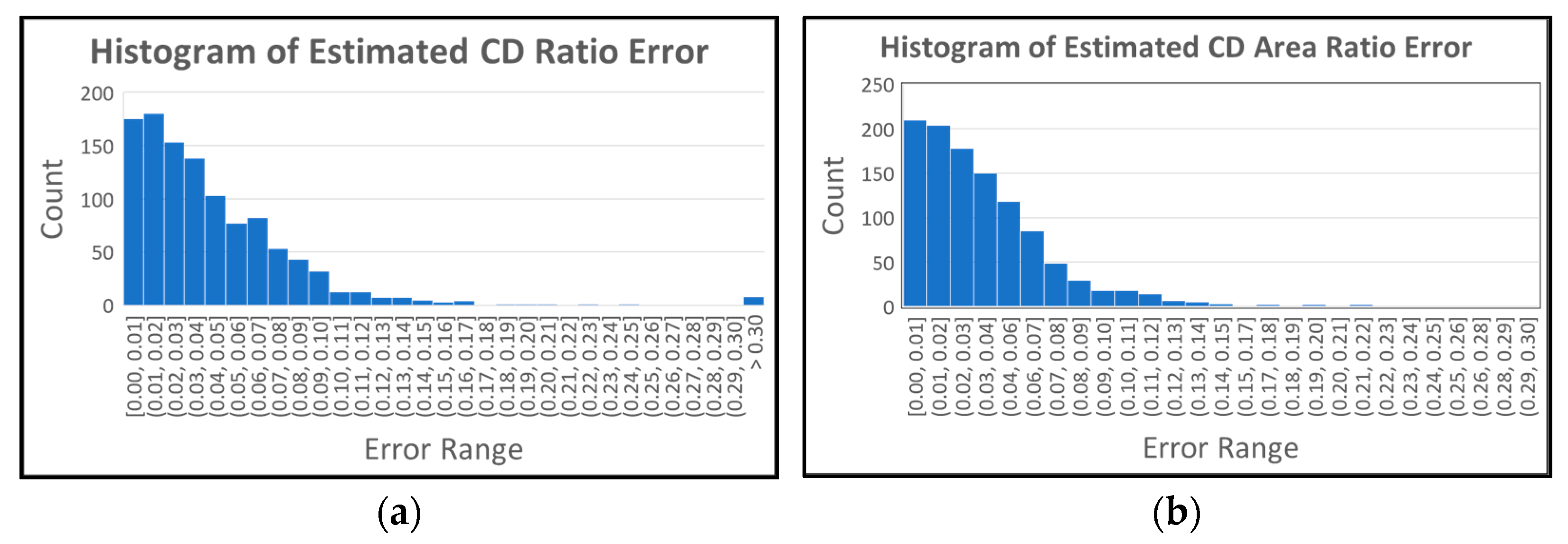Diagnostics 12 01063 g012 550