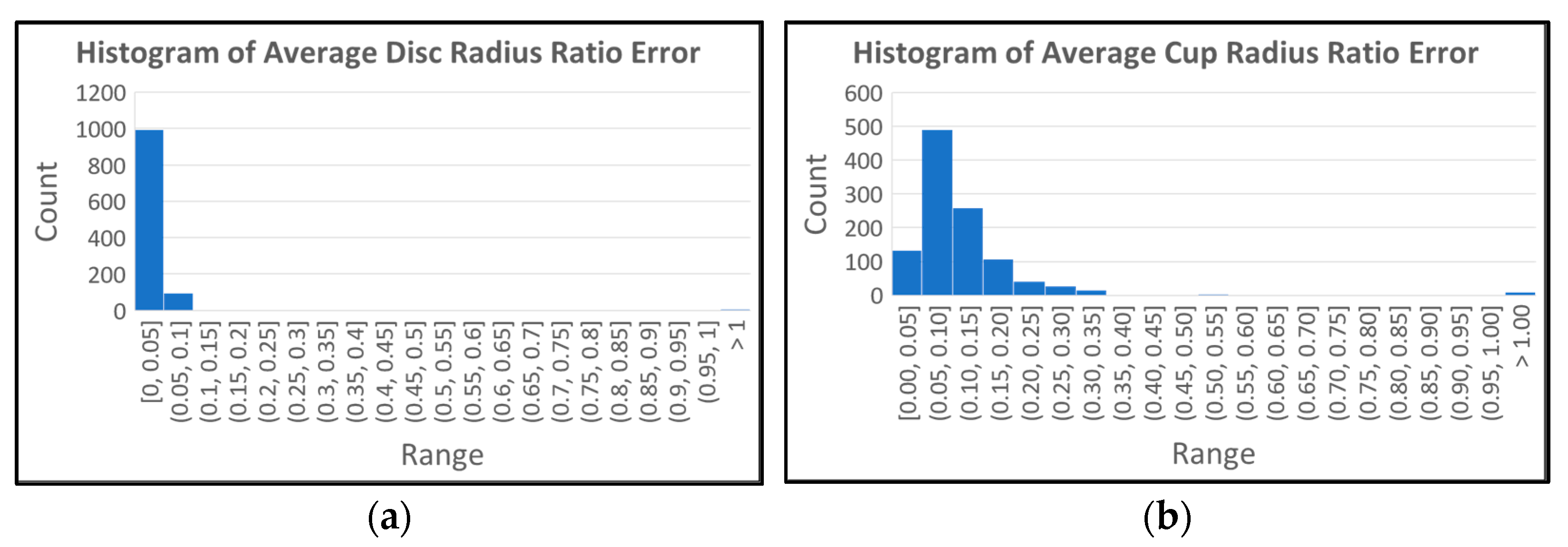 Diagnostics 12 01063 g013a 550
