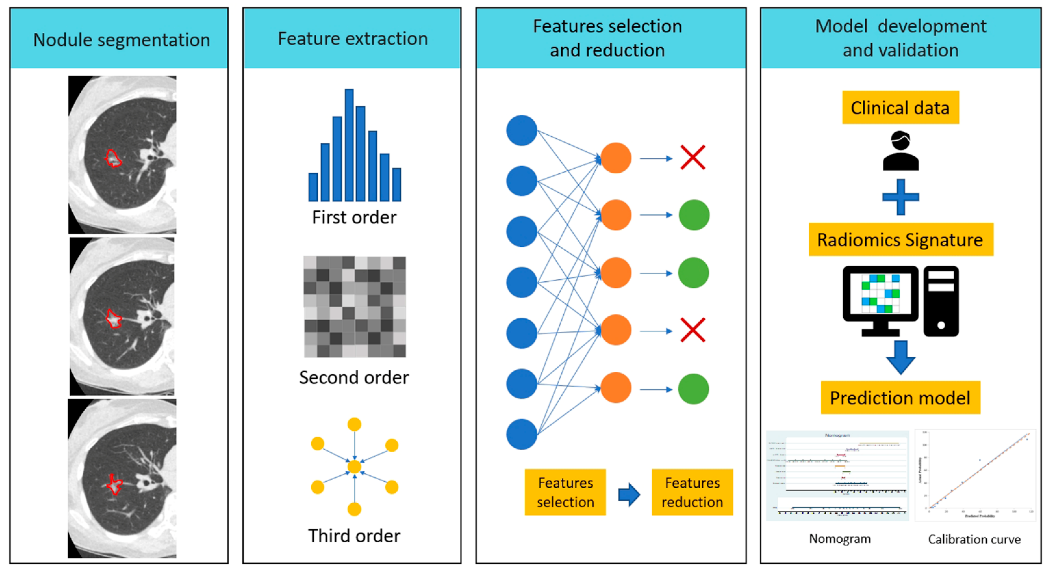Diagnostics 12 01064 g001