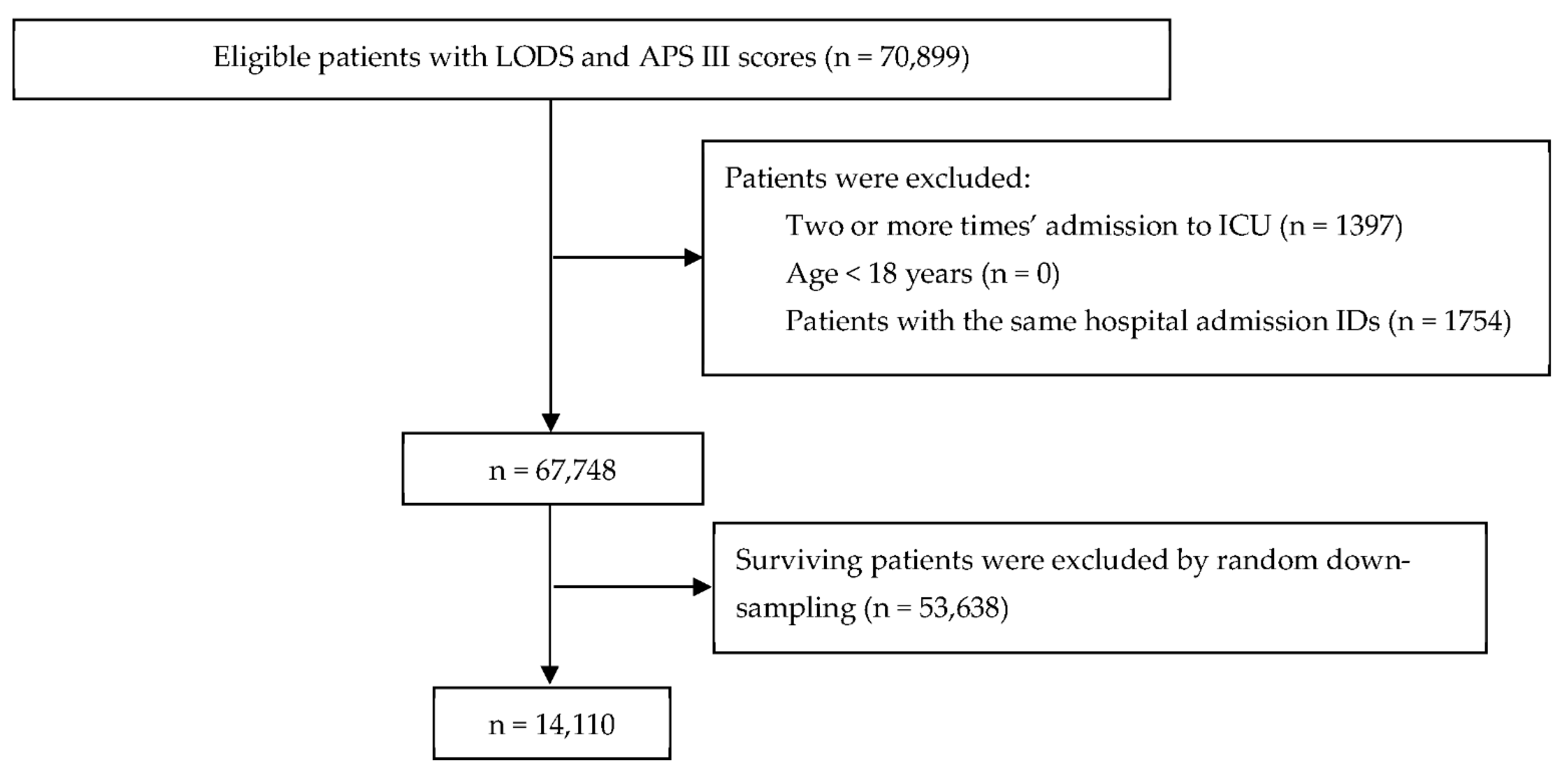 Diagnostics 12 01068 g001 Diagnostics 12 01068 g001