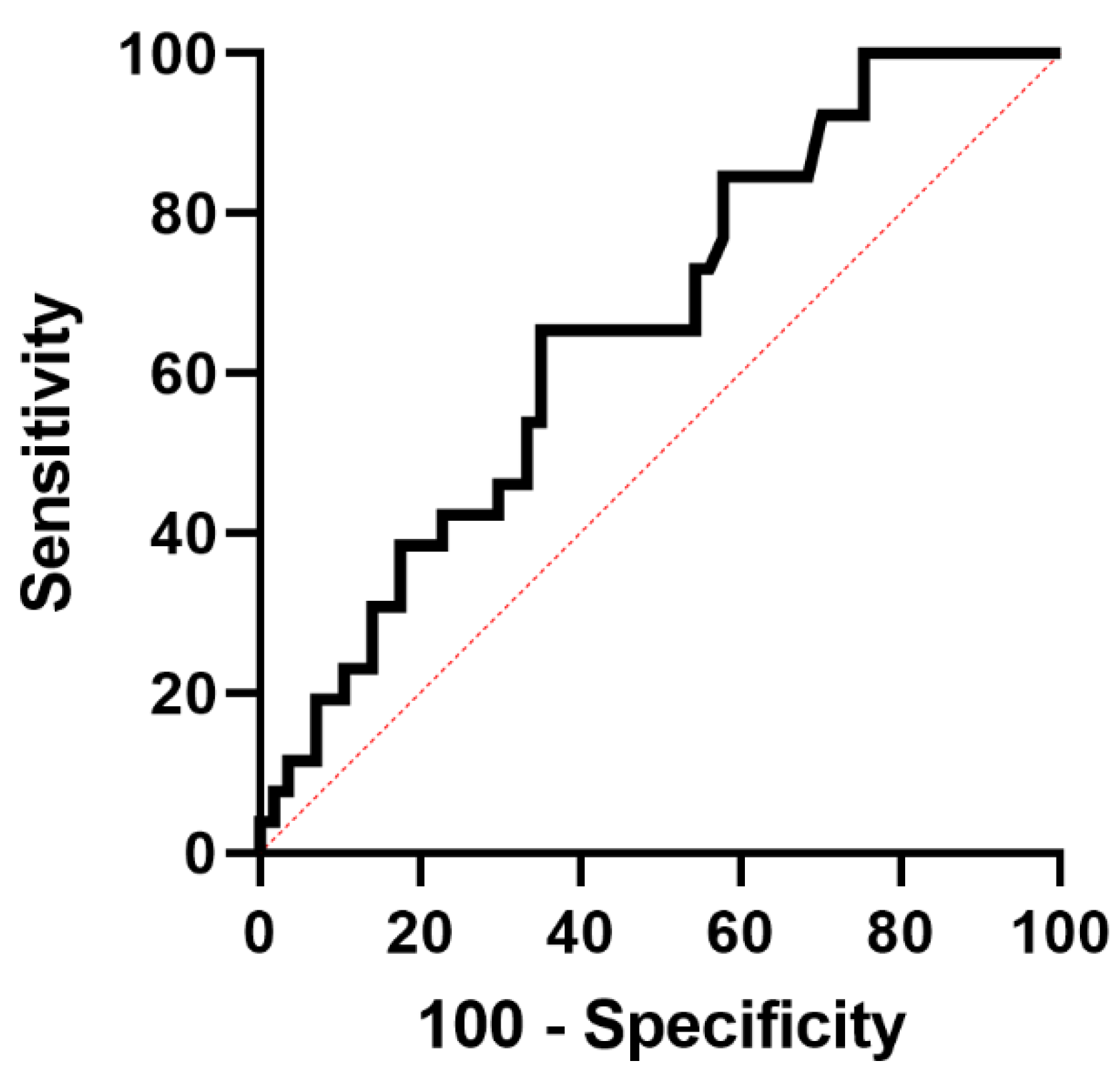 Diagnostics Free FullText Liver Frailty Index for Prediction of