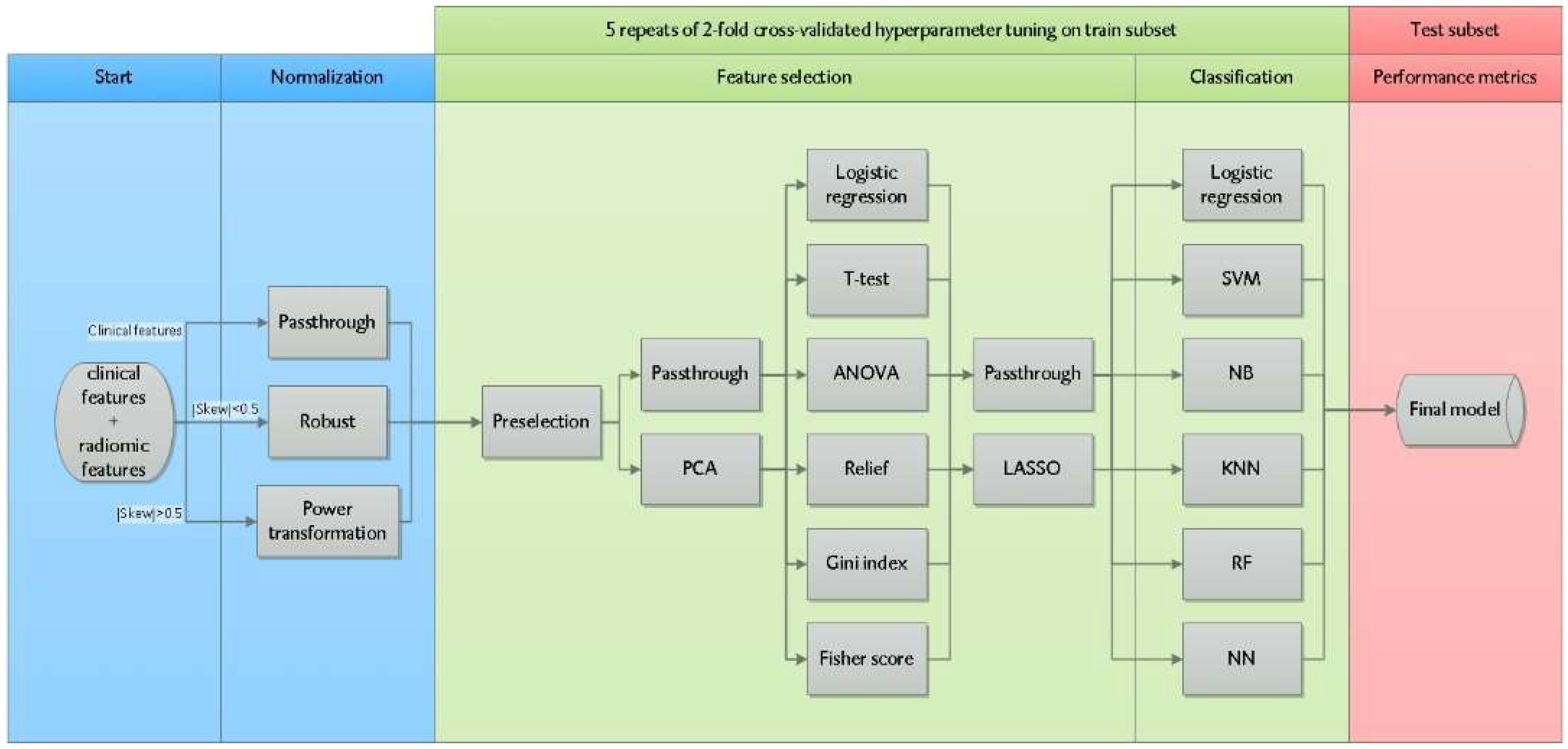 Diagnostics 12 01070 g002