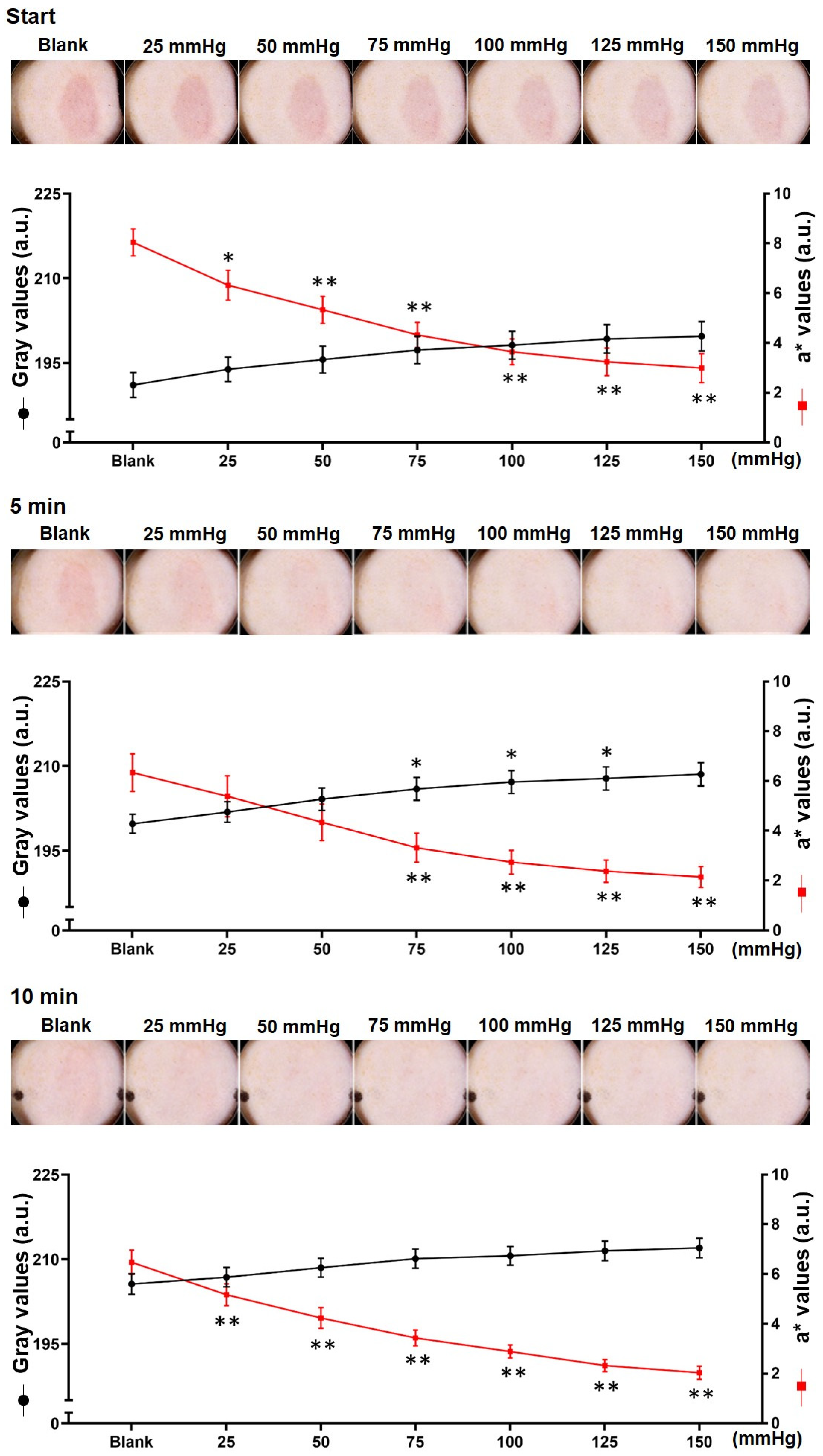 Diagnostics 12 01075 g002 550