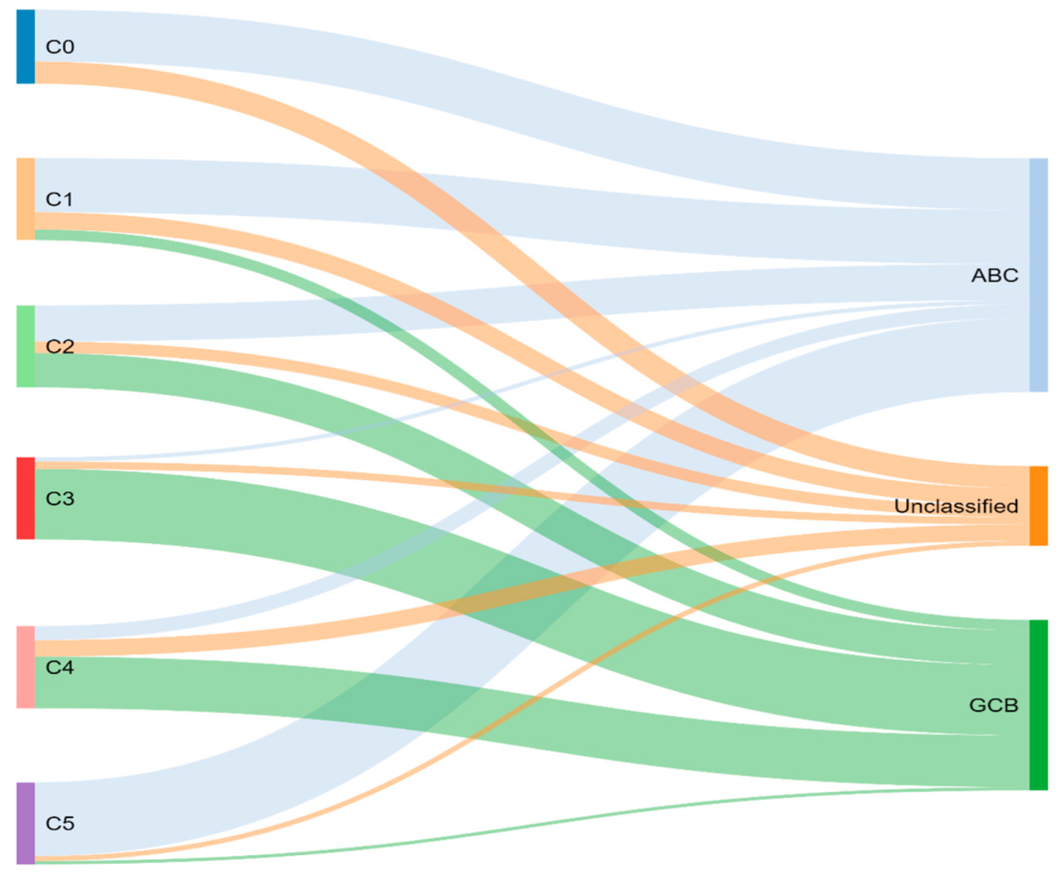 Diagnostics 12 01087 g002