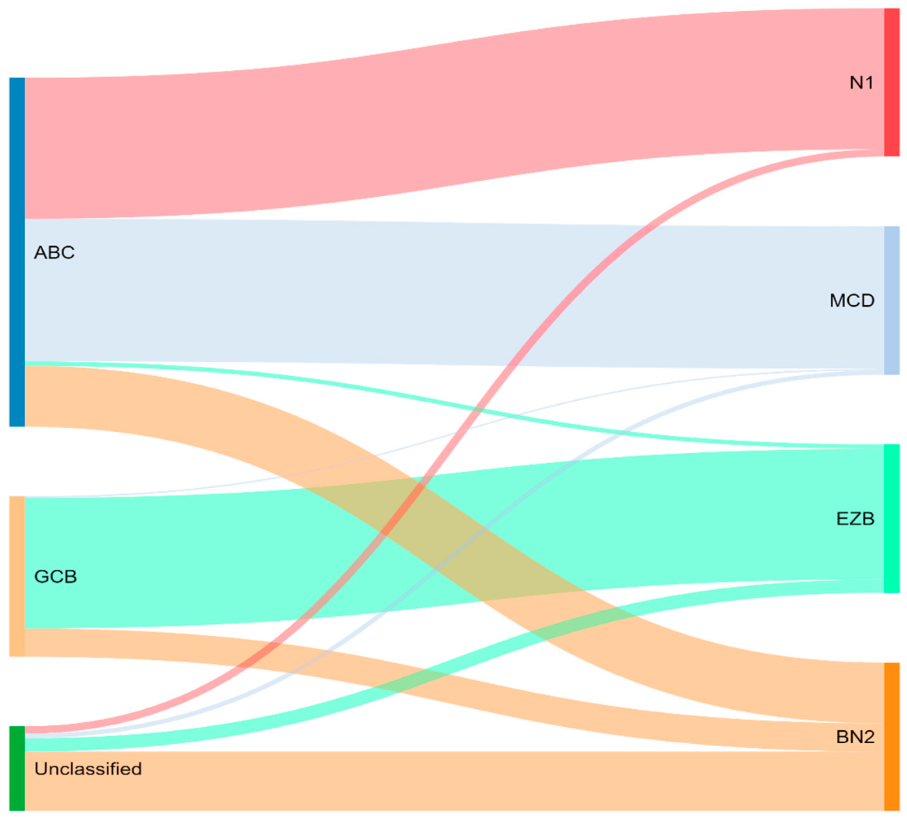 Diagnostics 12 01087 g003