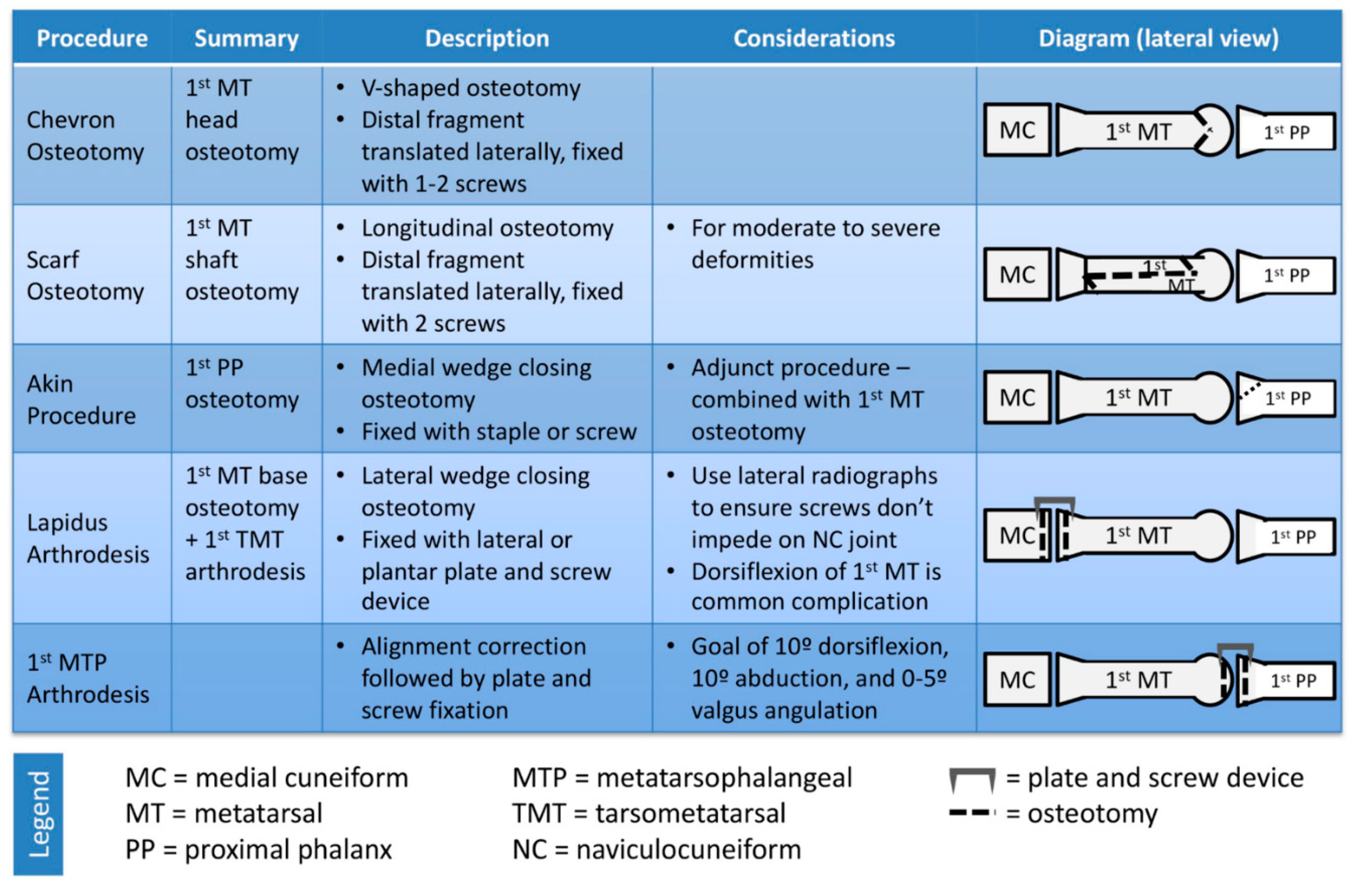 Diagnostics 12 01090 g002 550