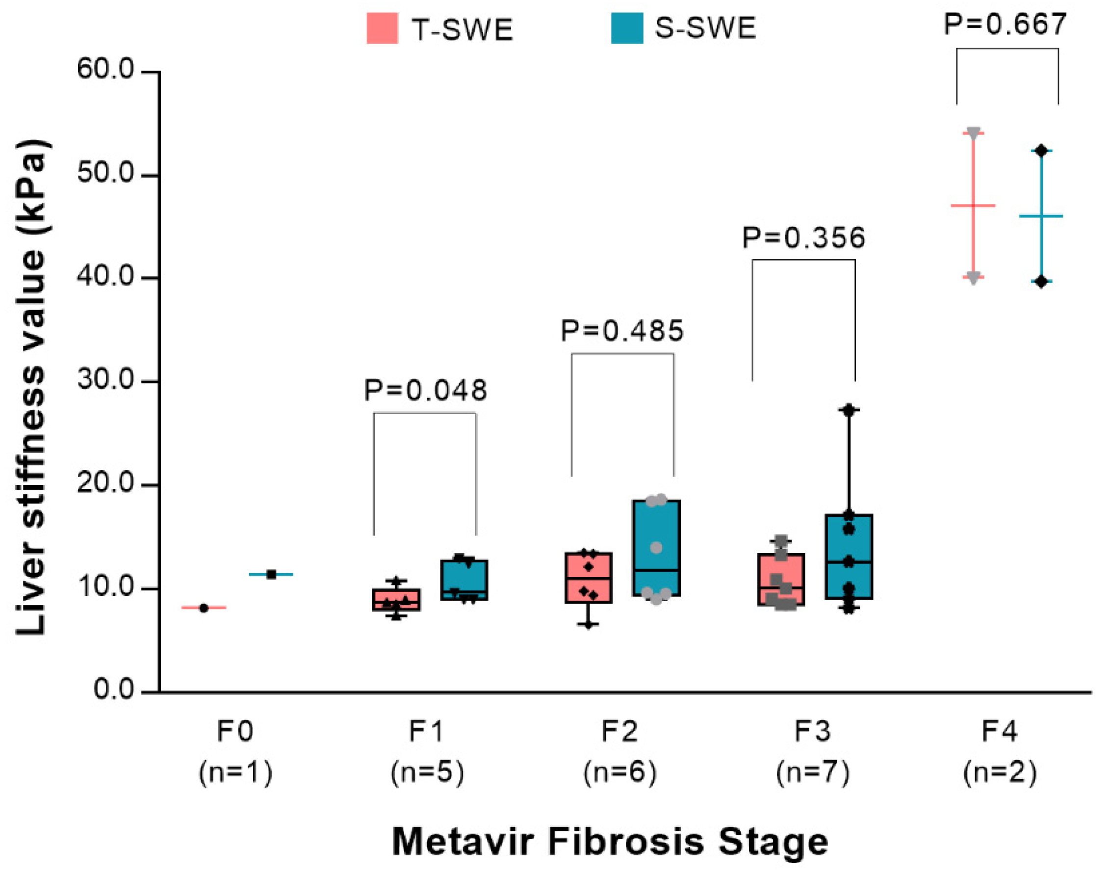 Diagnostics 12 01092 g003 550