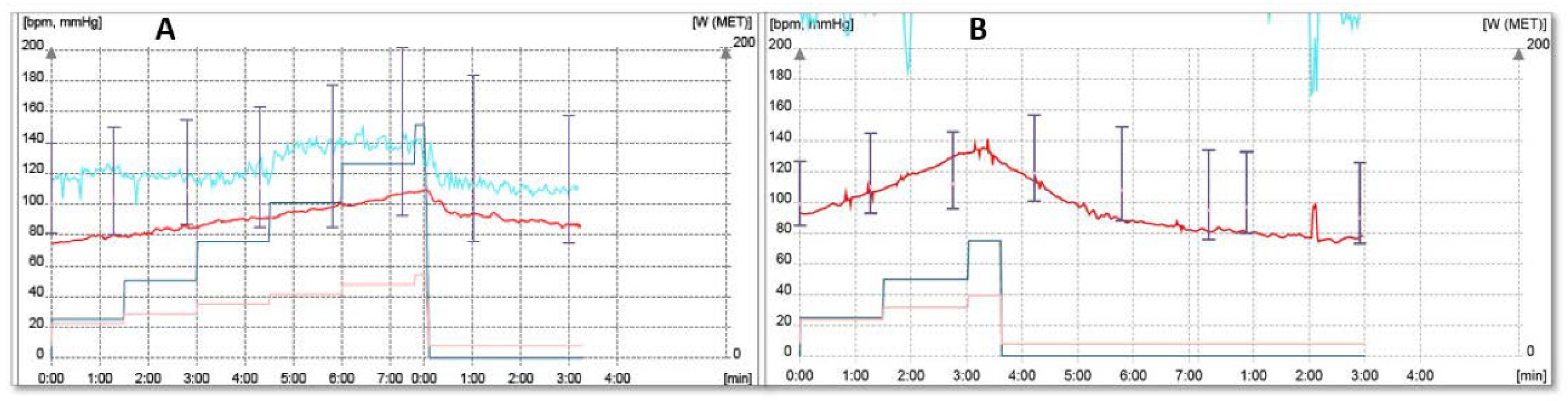 Diagnostics 12 01096 g003 550