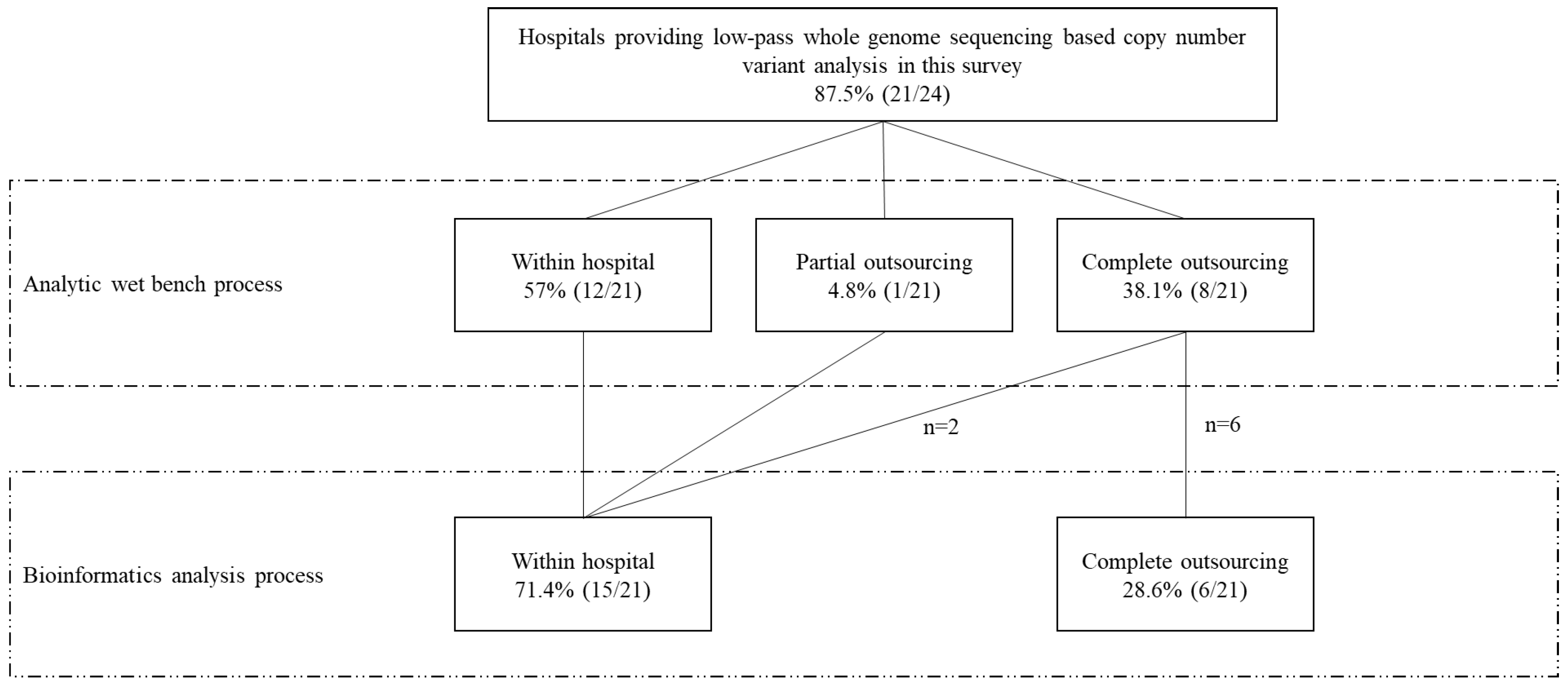 Diagnostics 12 01098 g002