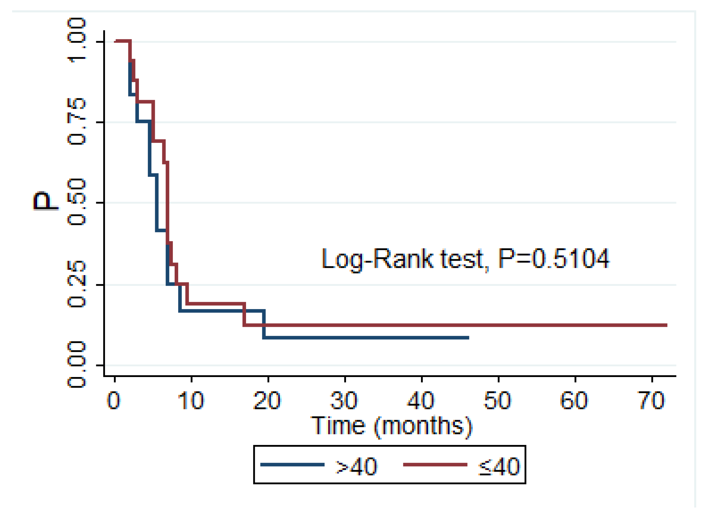 Diagnostics 12 01099 g002