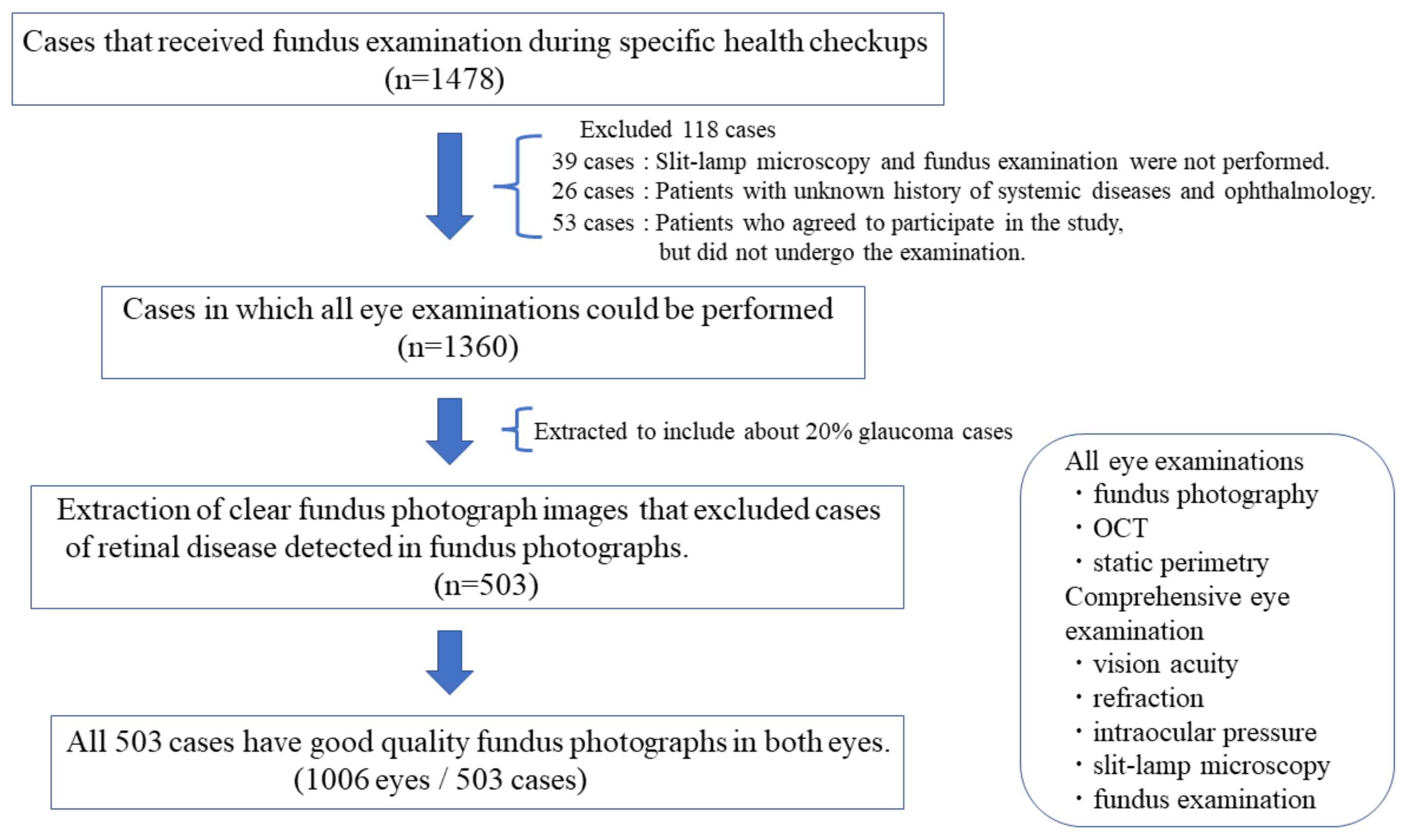Diagnostics 12 01100 g002 Diagnostics 12 01100 g002