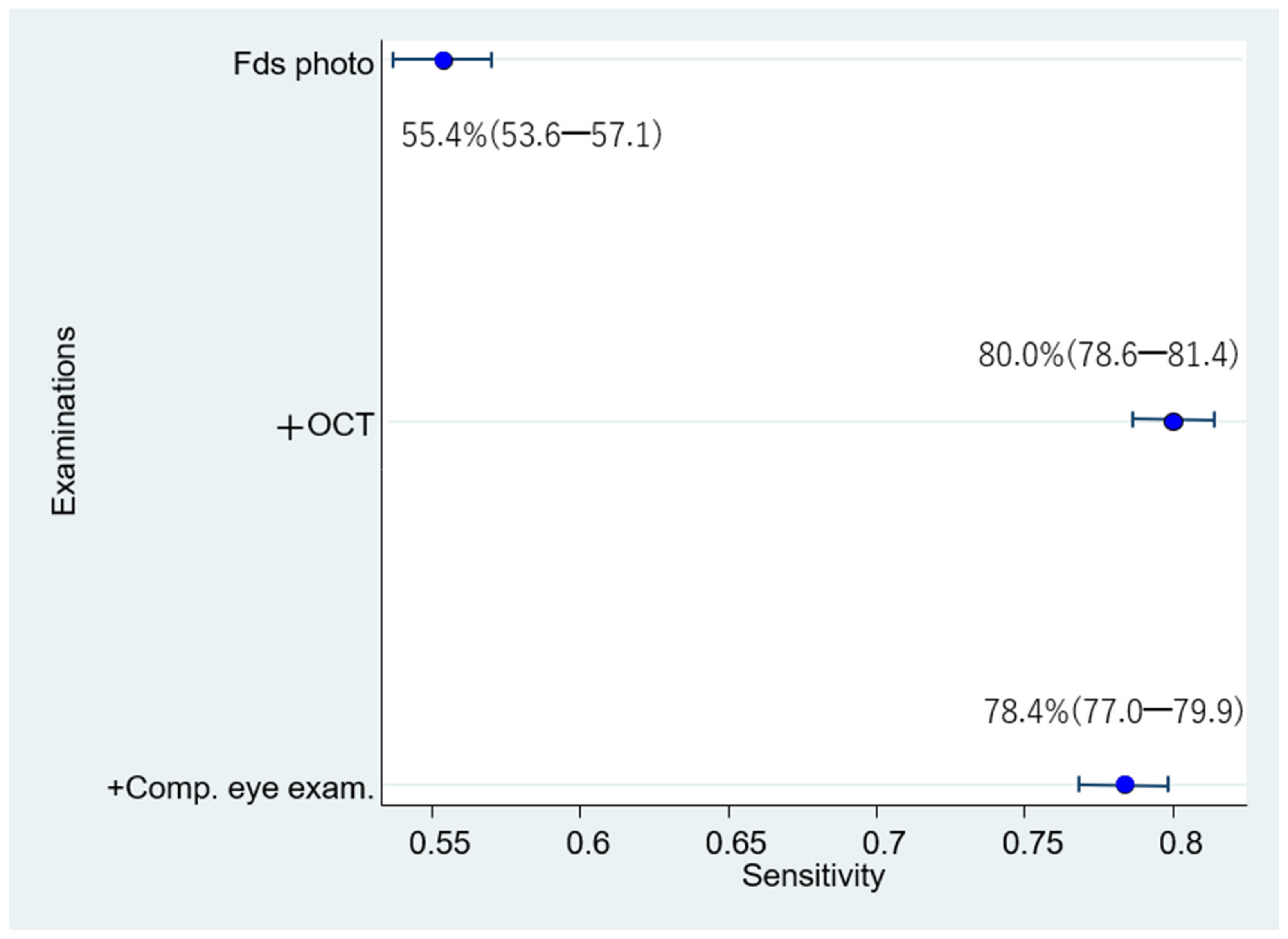 Diagnostics 12 01100 g005 Diagnostics 12 01100 g005