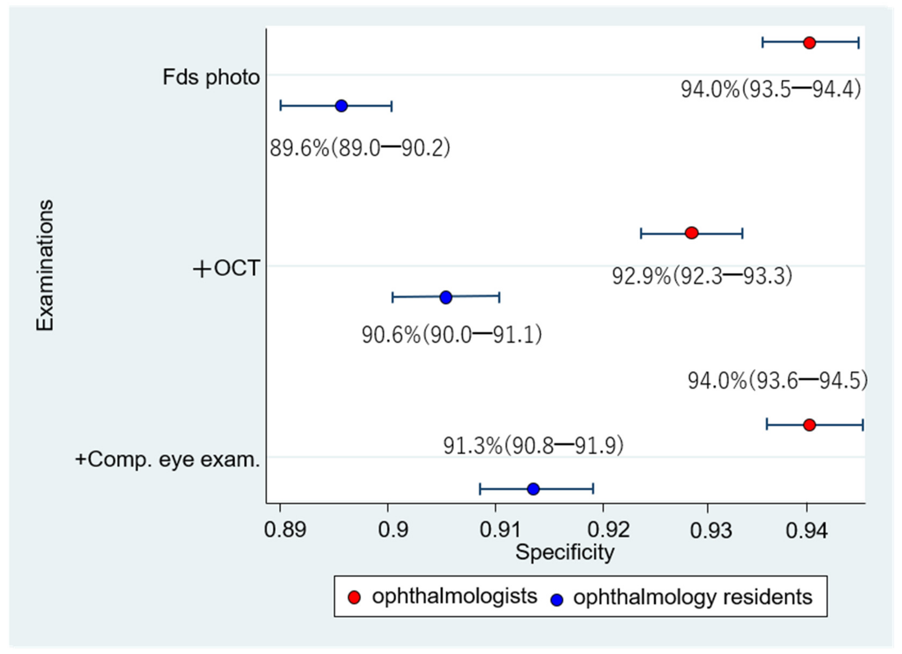 Diagnostics 12 01100 g008 Diagnostics 12 01100 g008