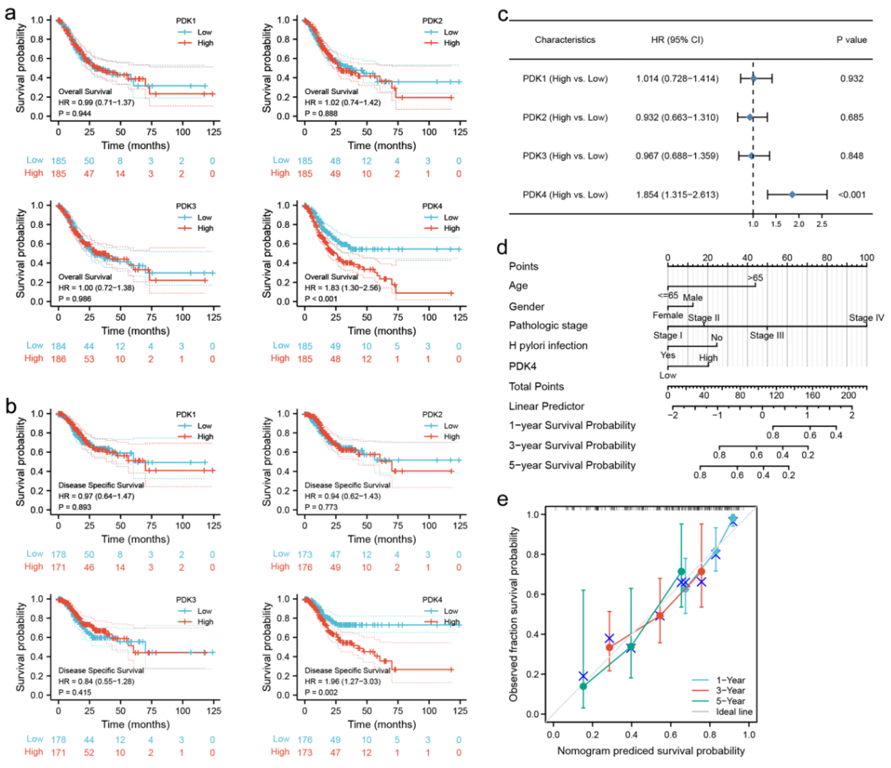 Diagnostics 12 01101 g003