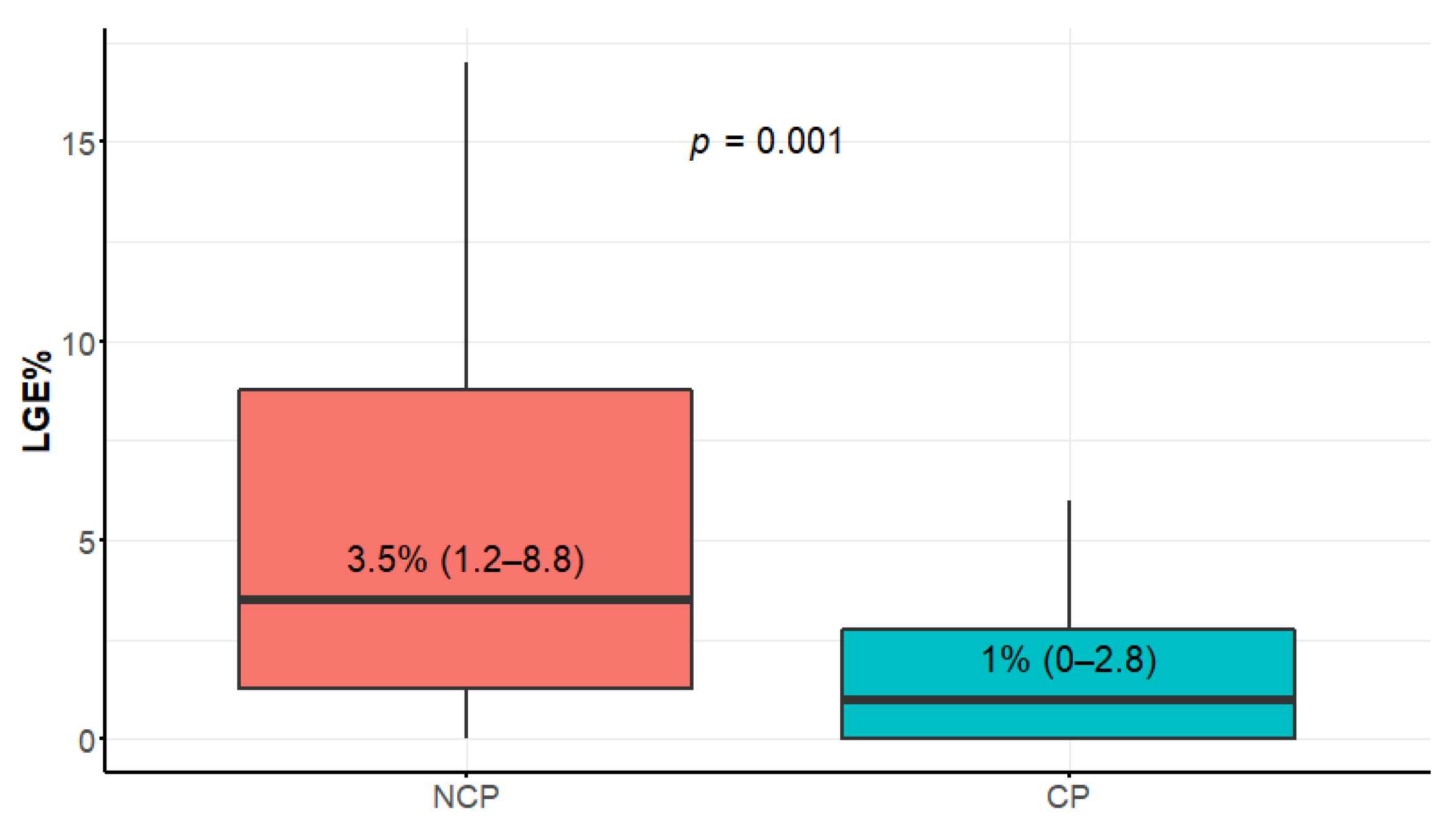 Diagnostics 12 01104 g003