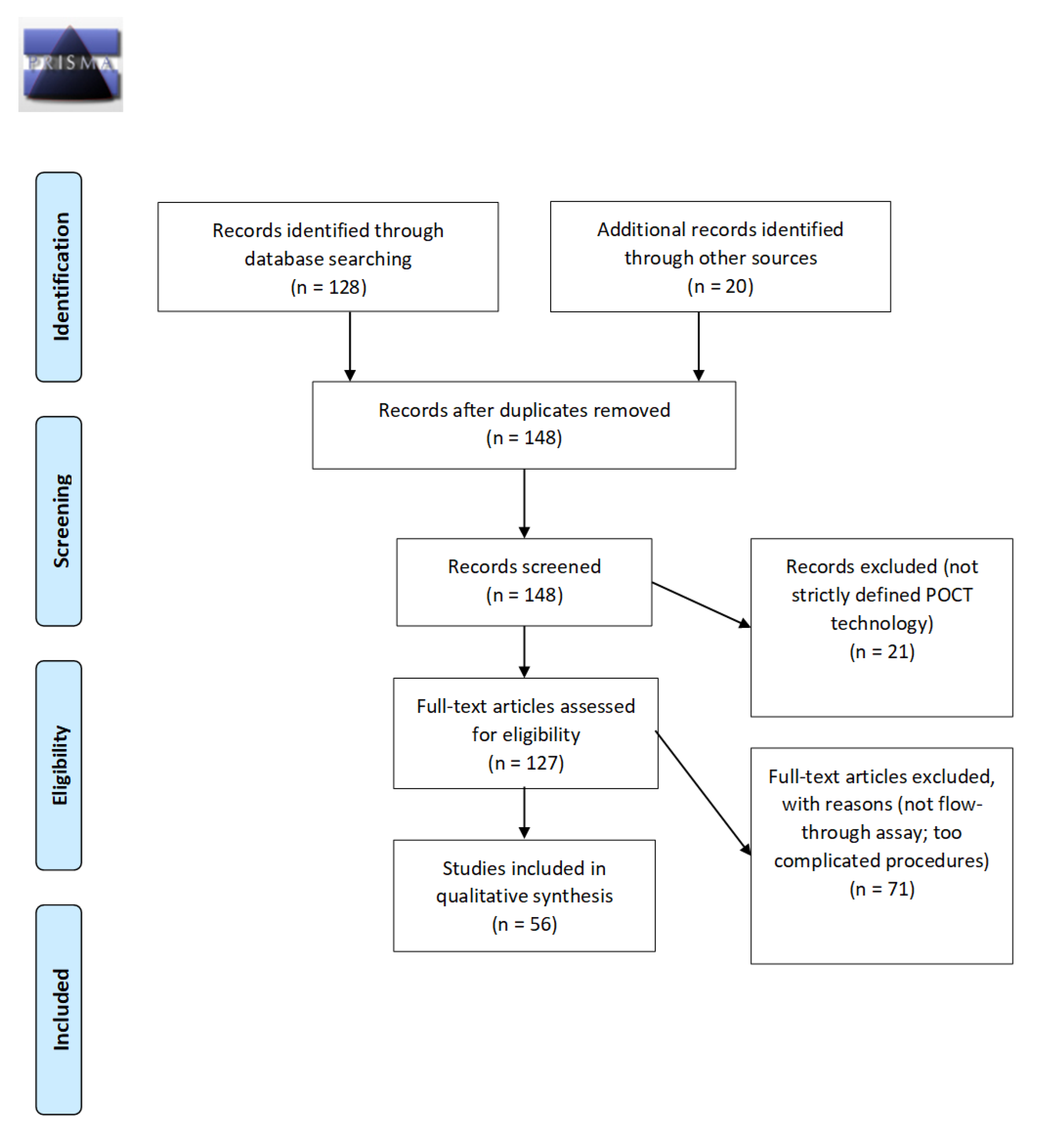 Diagnostics 12 01107 g001 550