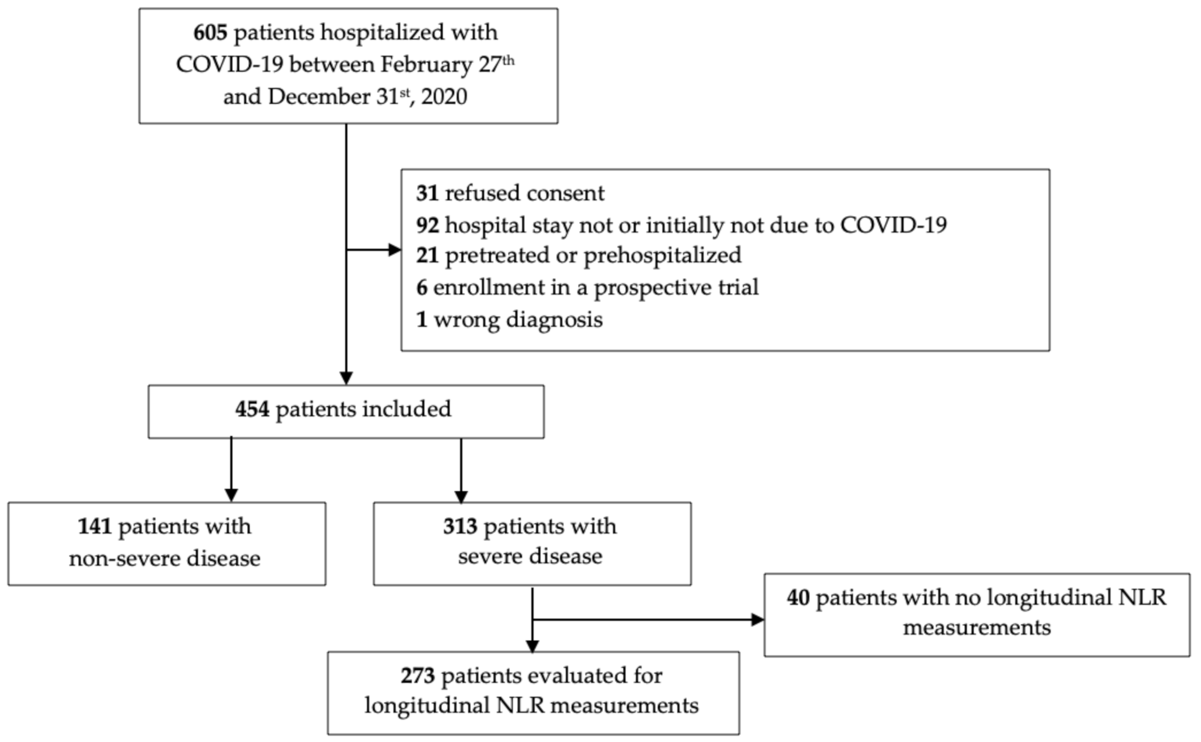 Diagnostics 12 01109 g001