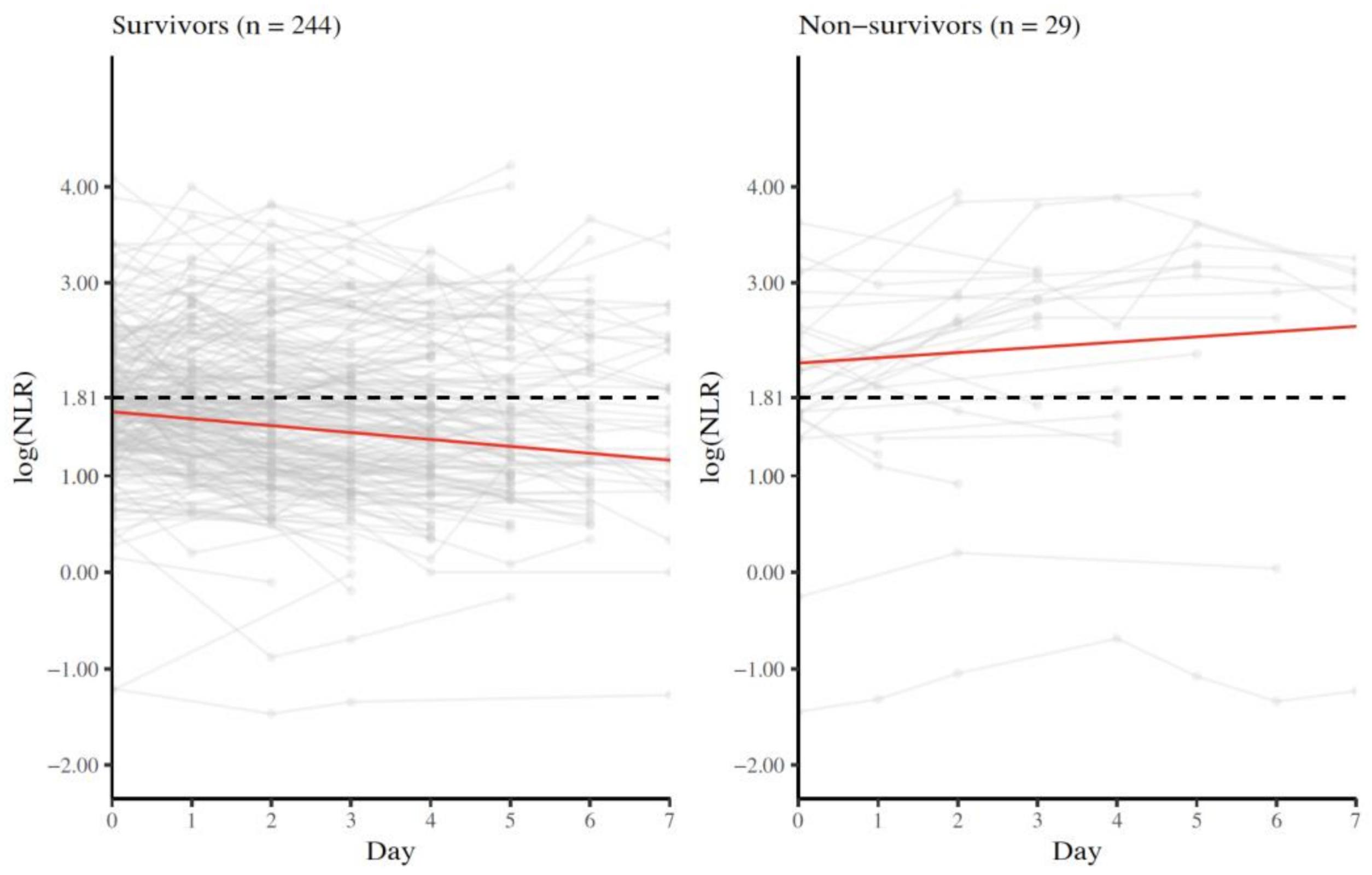 Diagnostics 12 01109 g002