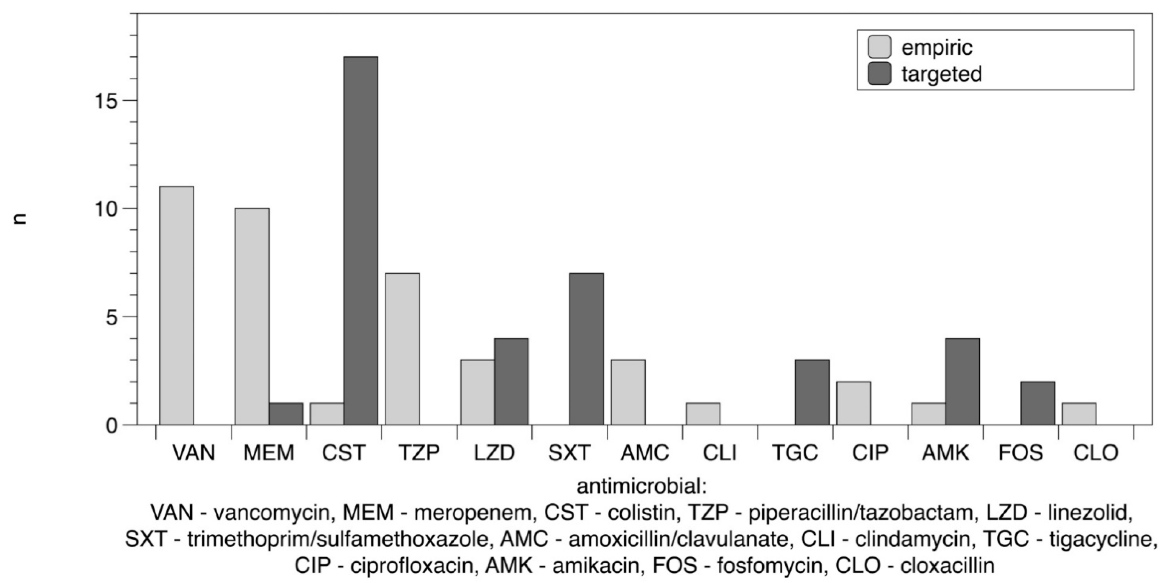 Diagnostics 12 01118 g001