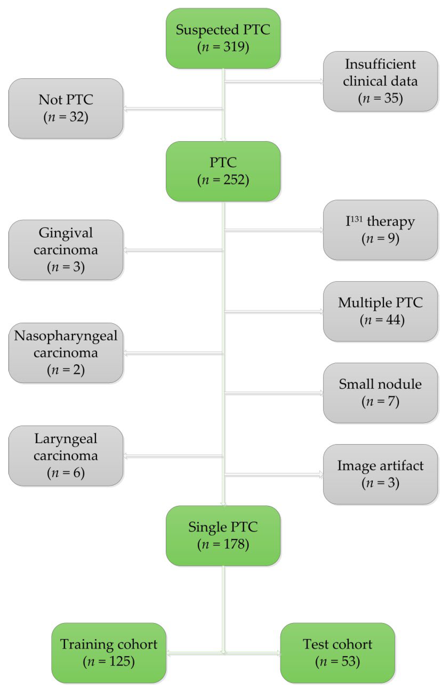 Diagnostics 12 01119 g001