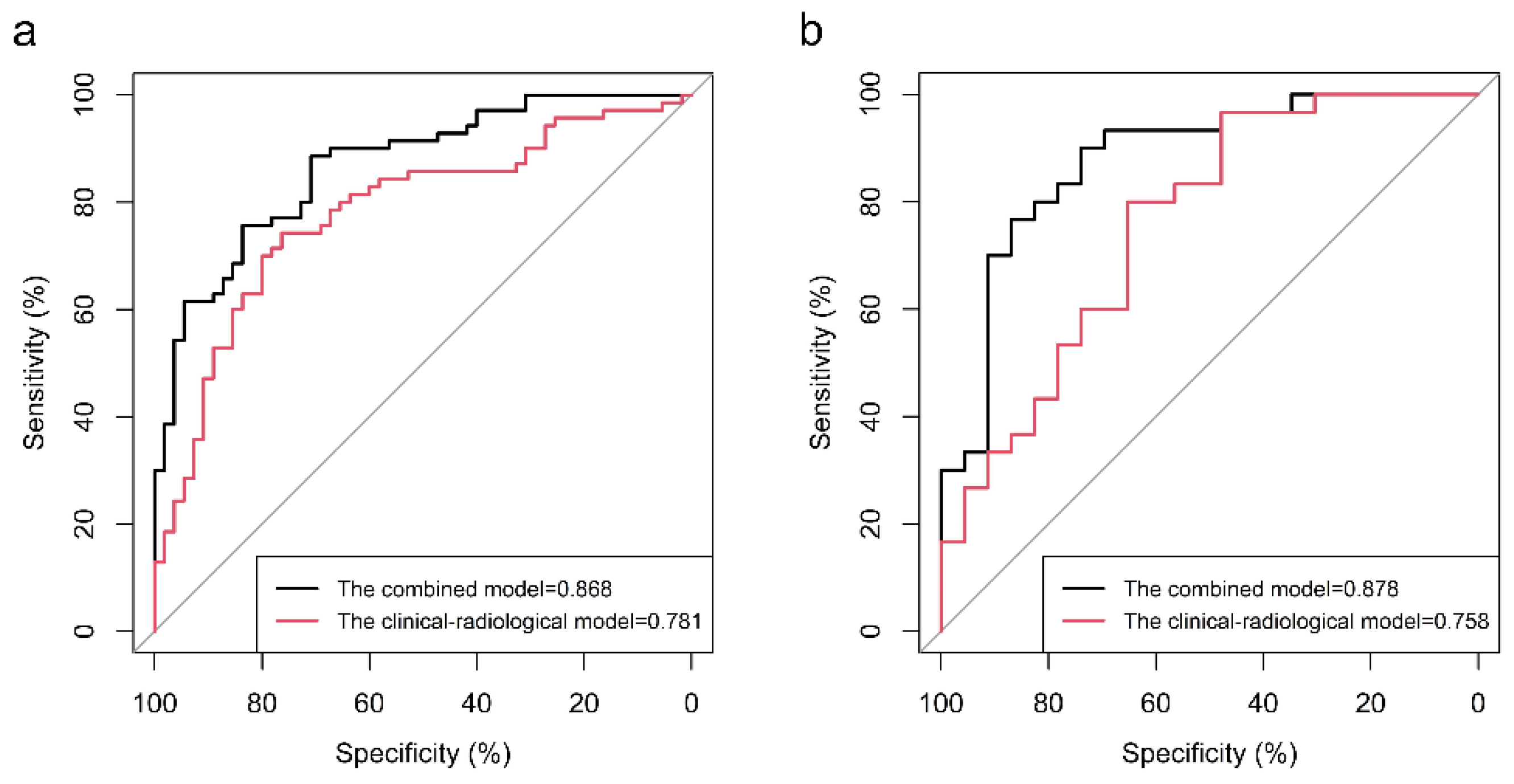 Diagnostics 12 01119 g005