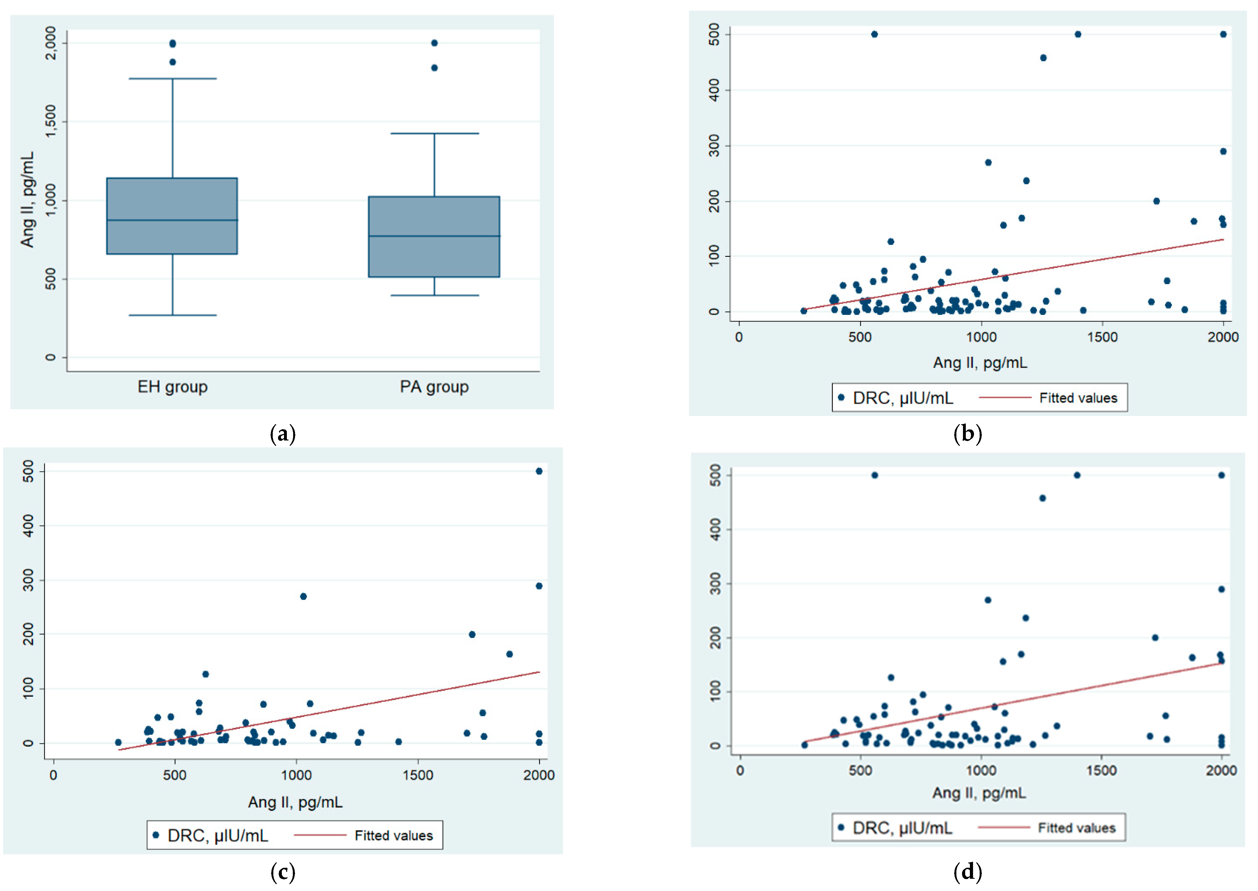 Diagnostics 12 01124 g002