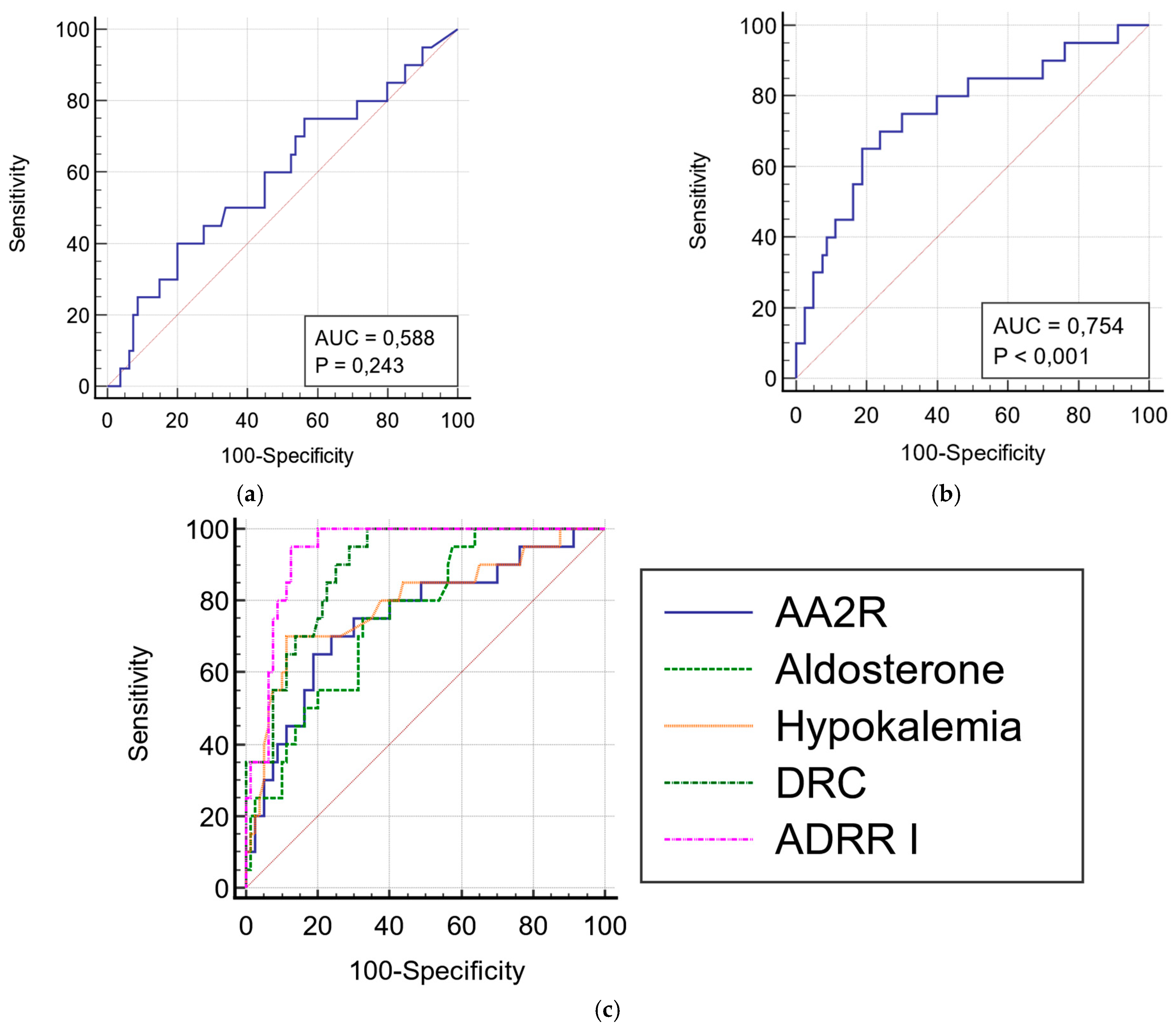Diagnostics 12 01124 g003