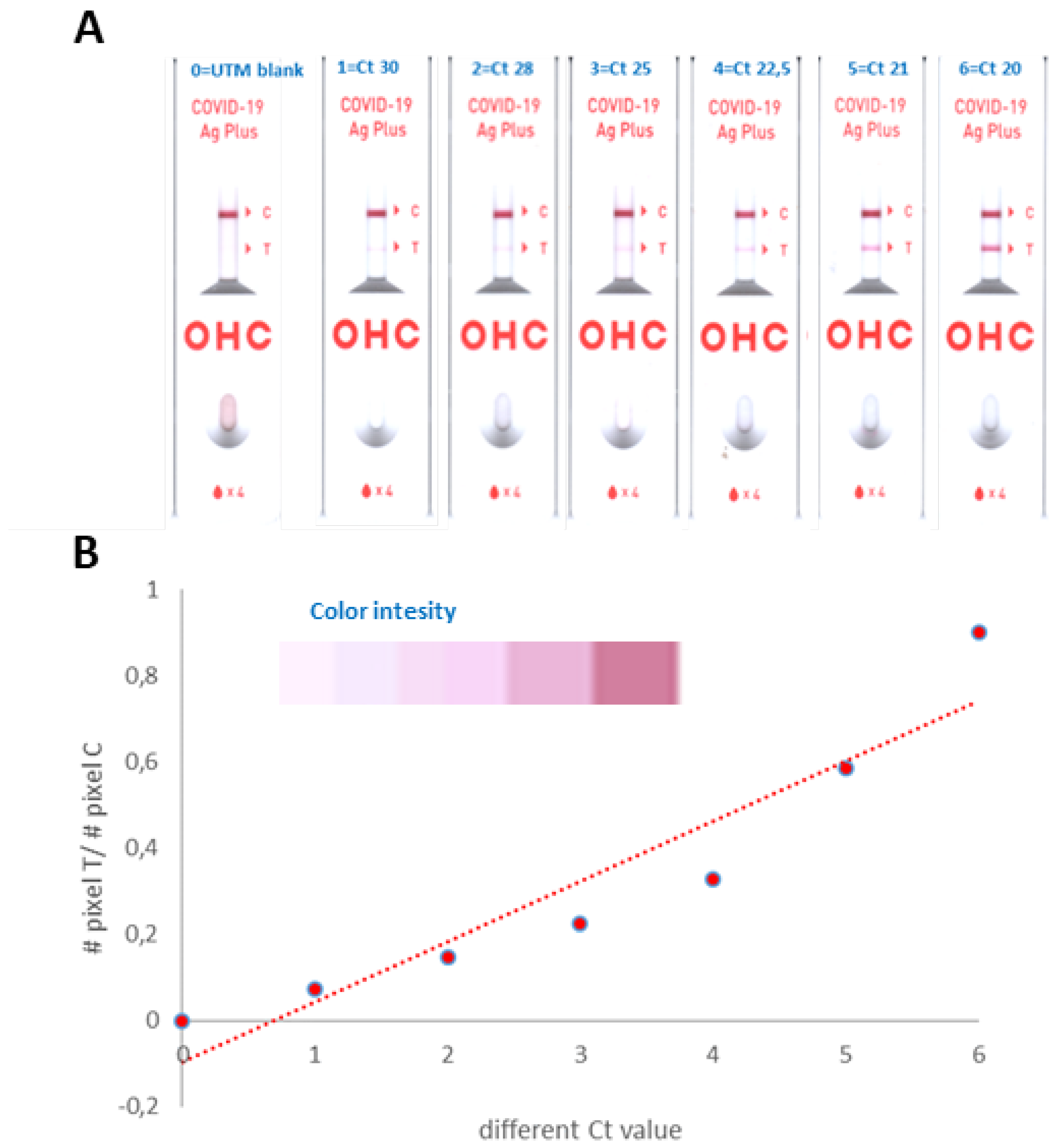 Diagnostics 12 01126 g001