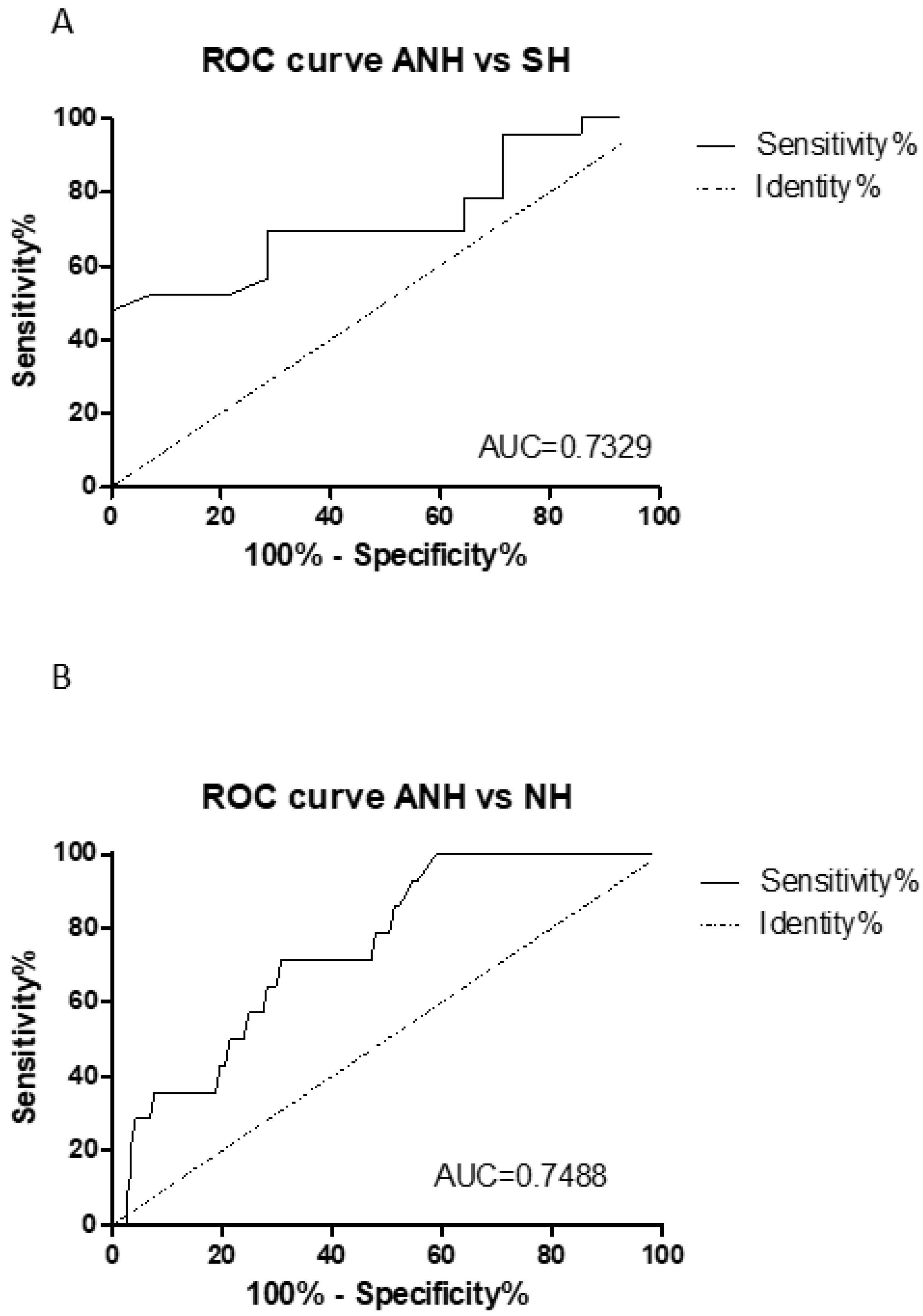 Diagnostics 12 01126 g002
