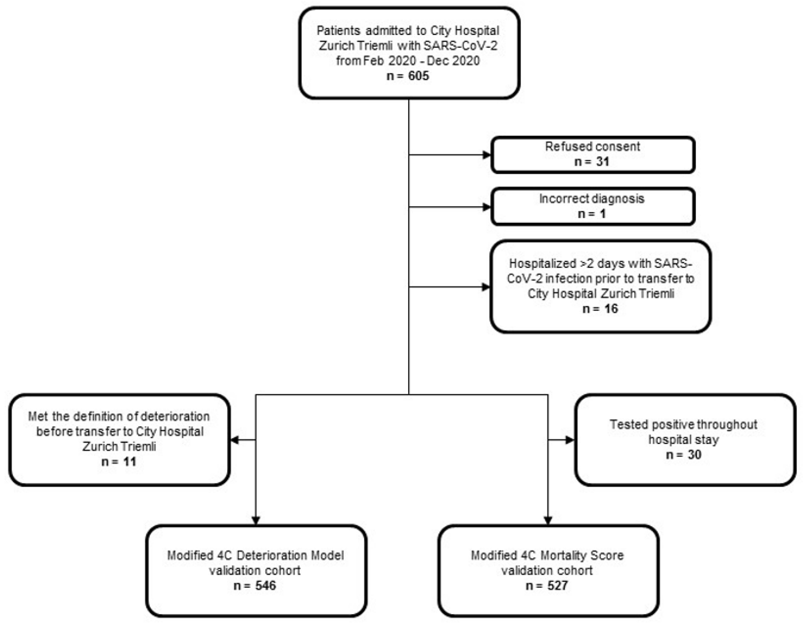 Diagnostics 12 01129 g001 550