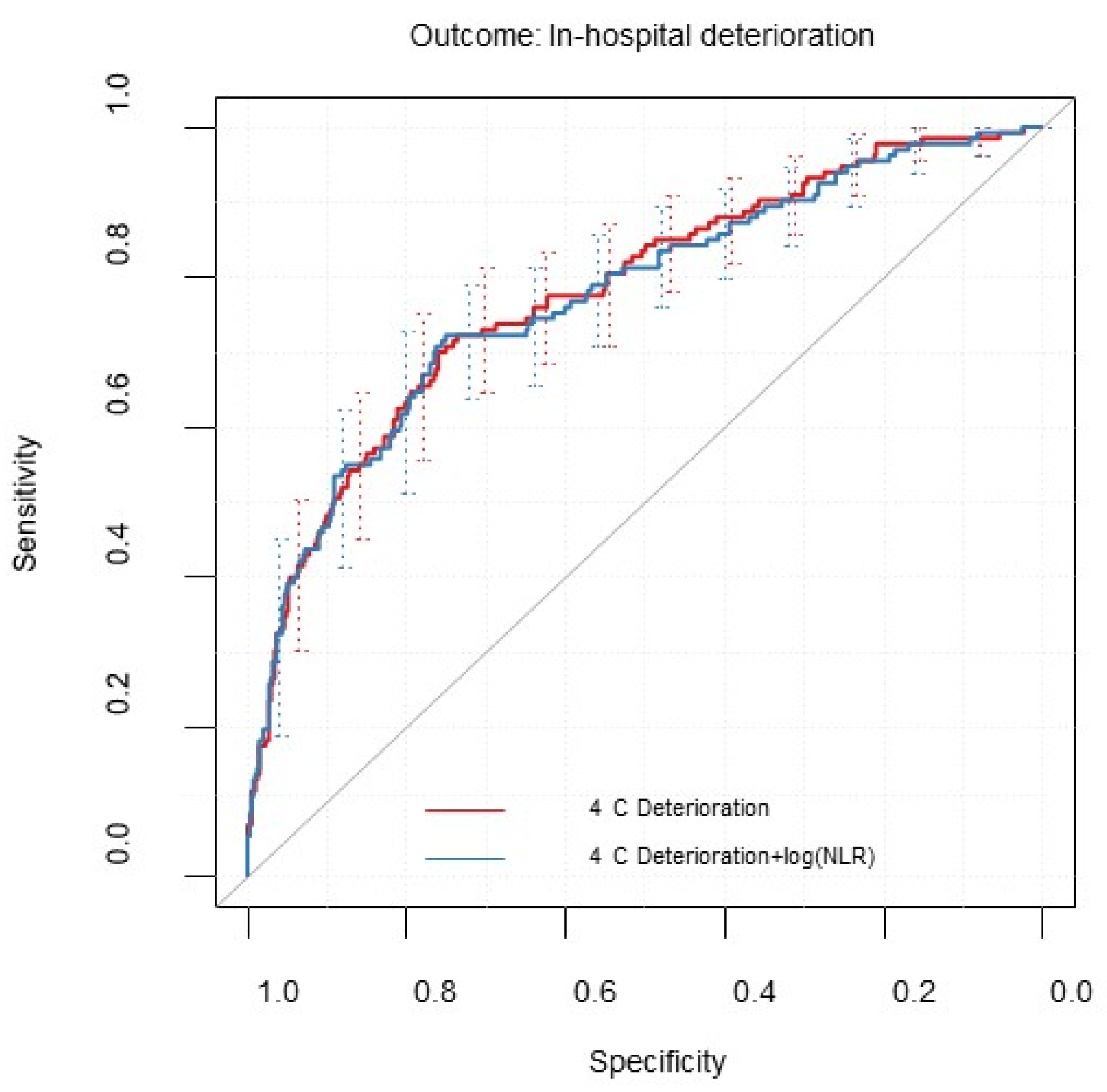 Diagnostics 12 01129 g002 550