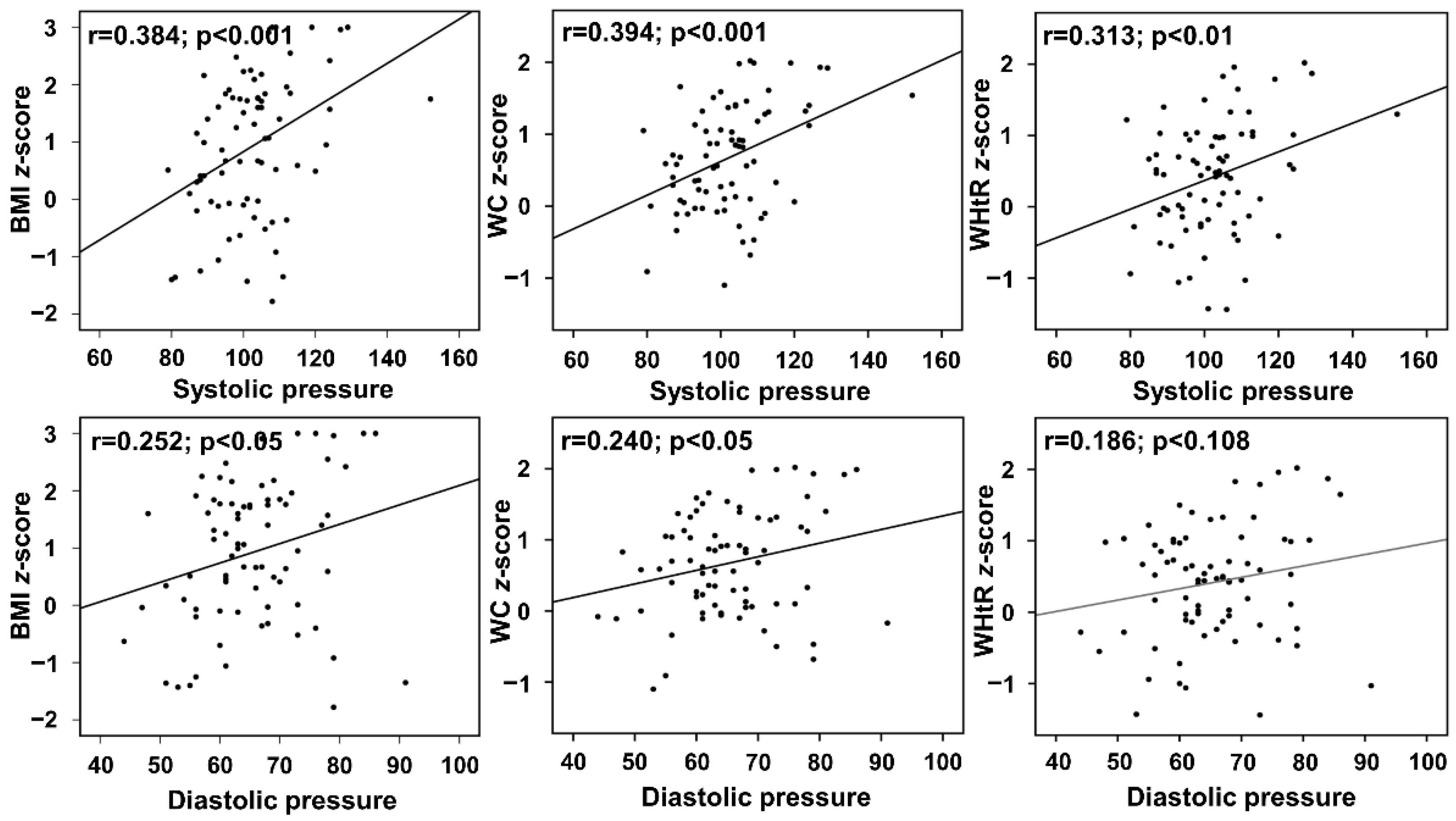 Diagnostics 12 01130 g003 550
