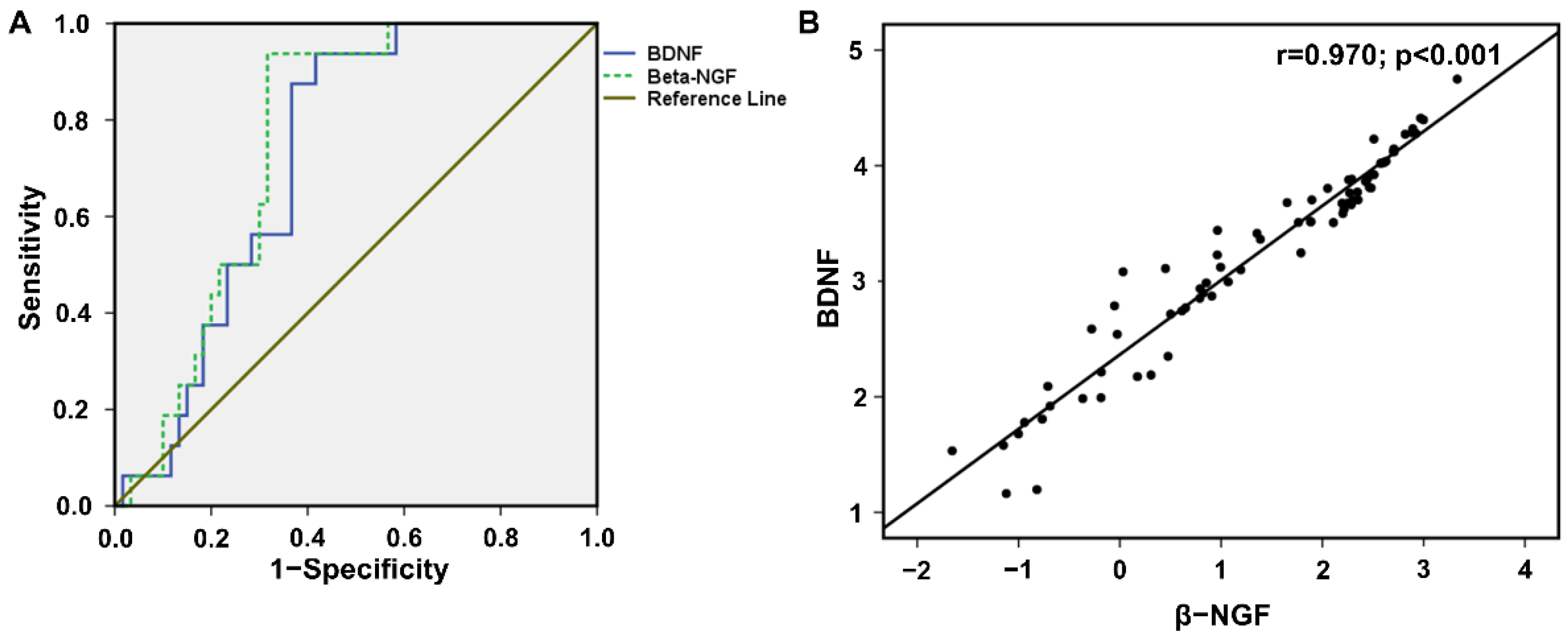 Diagnostics 12 01130 g004 550