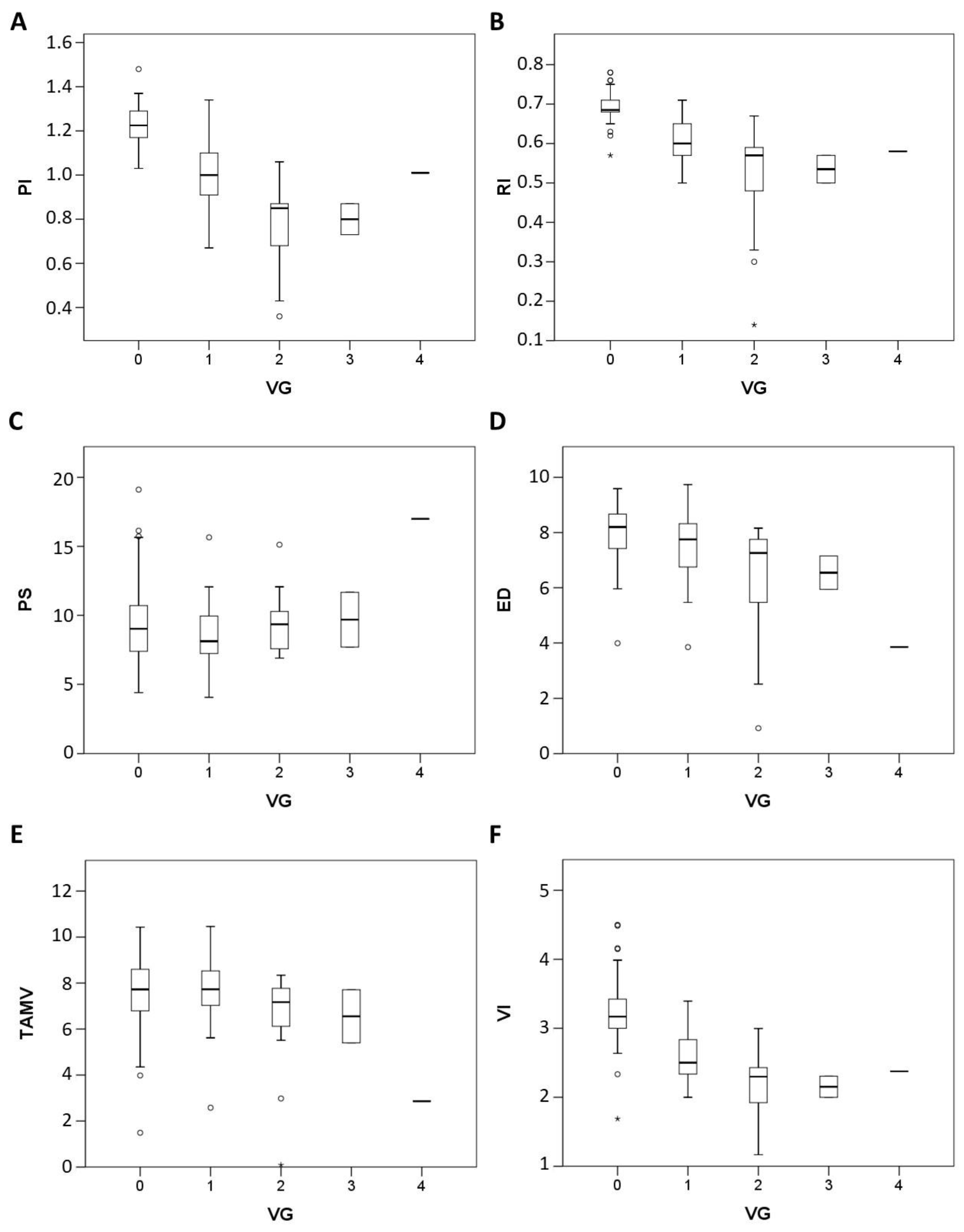 Diagnostics 12 01131 g005