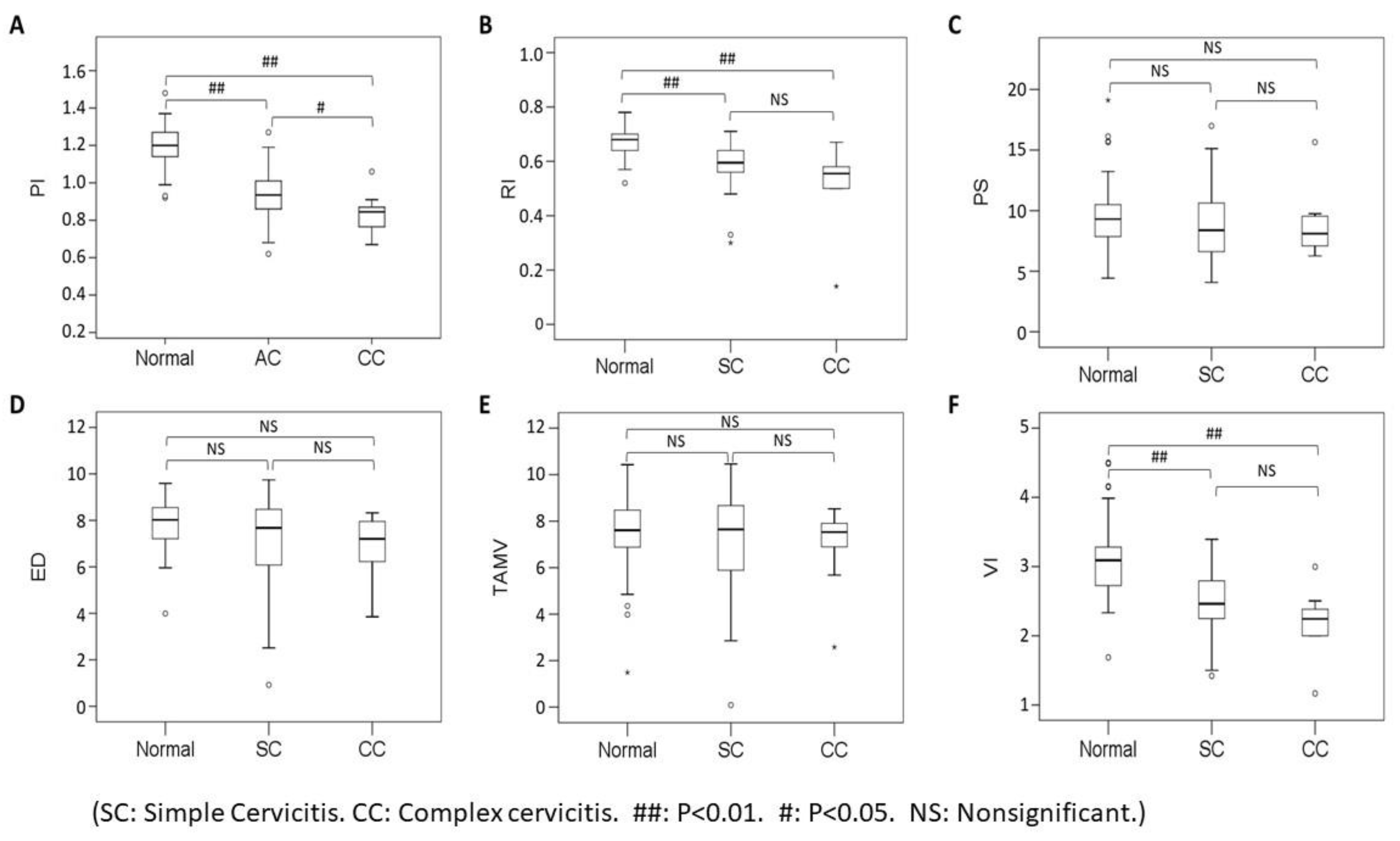 Diagnostics 12 01131 g006