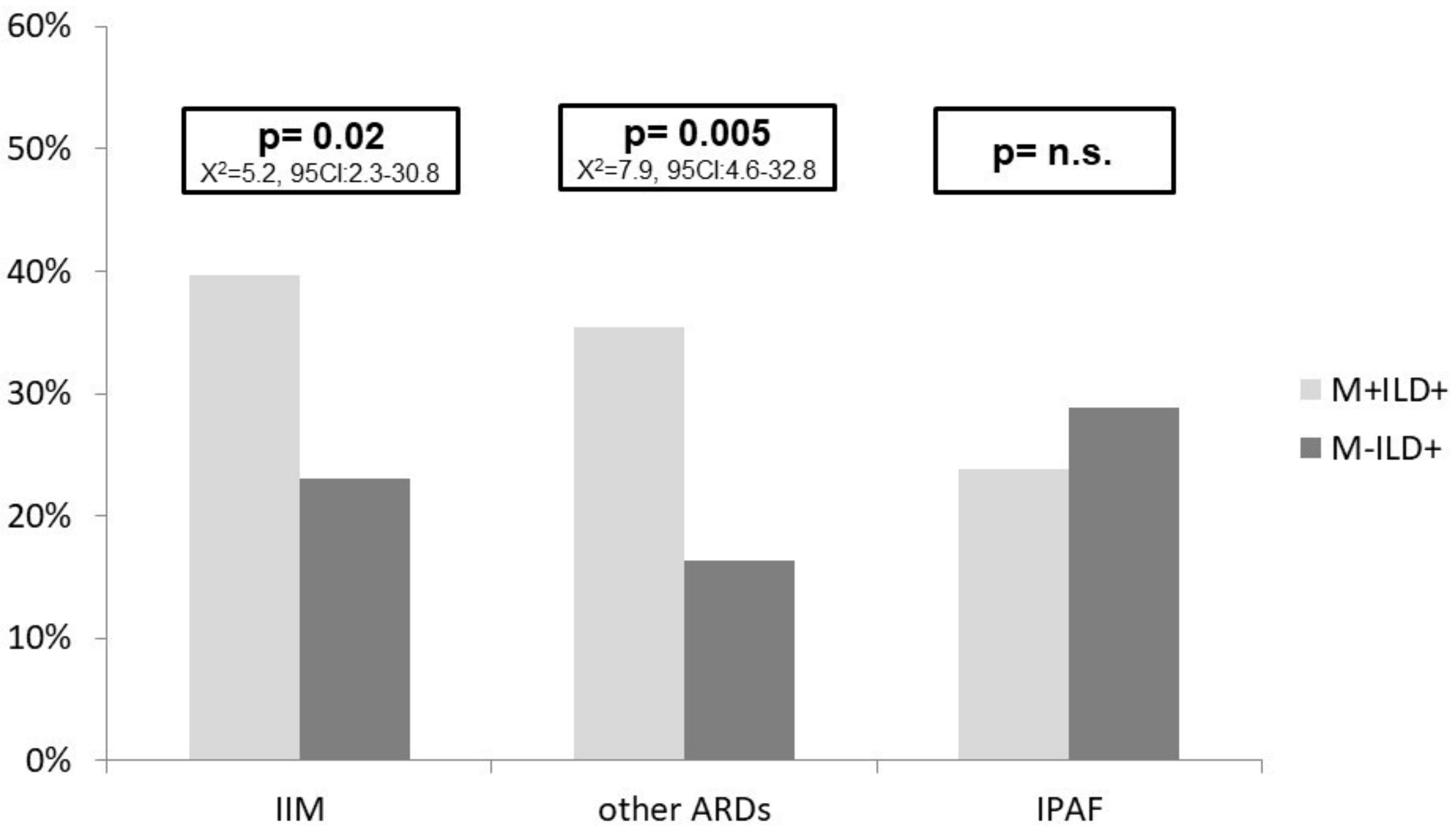 Diagnostics 12 01139 g003 550