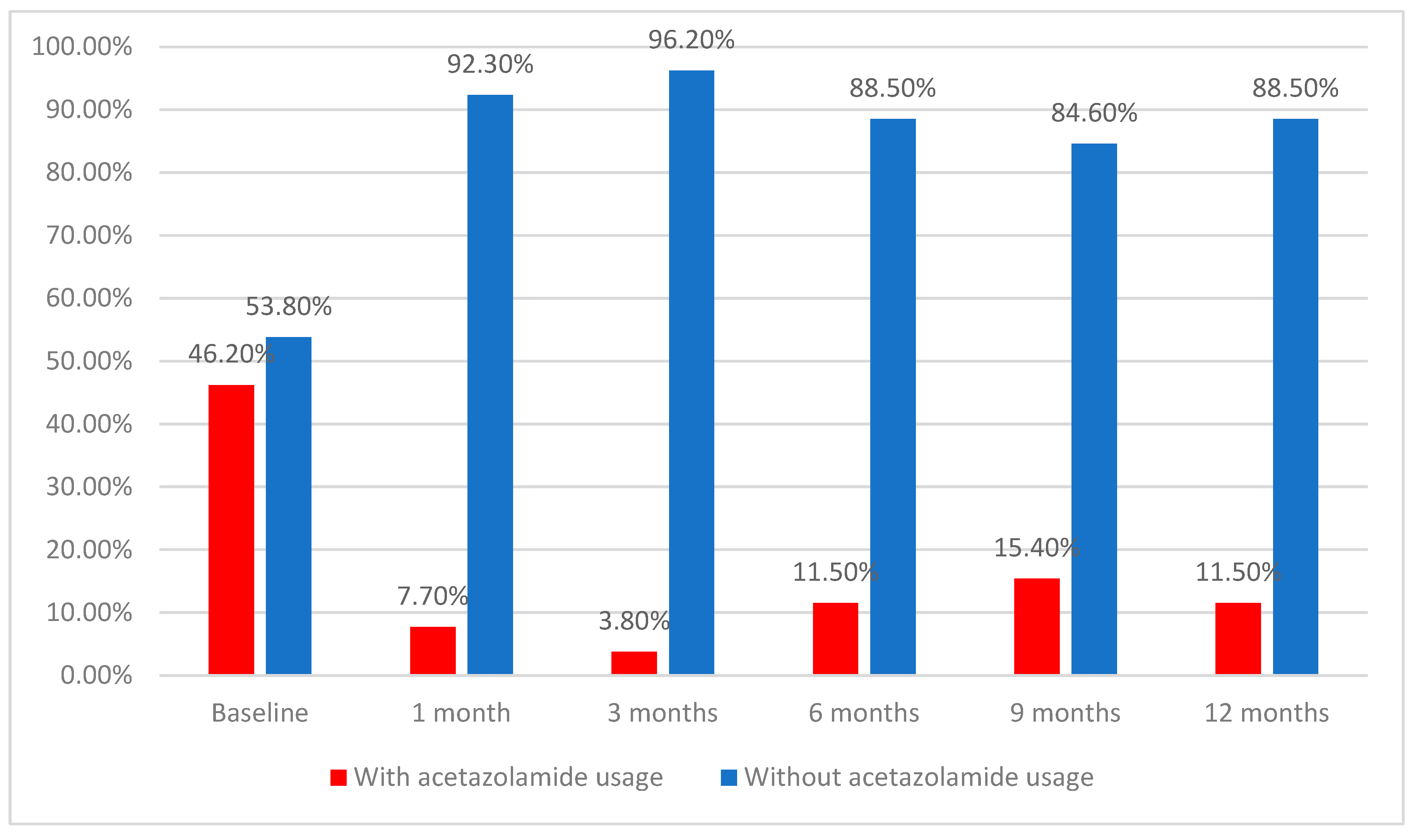 Diagnostics 12 01143 g003 550