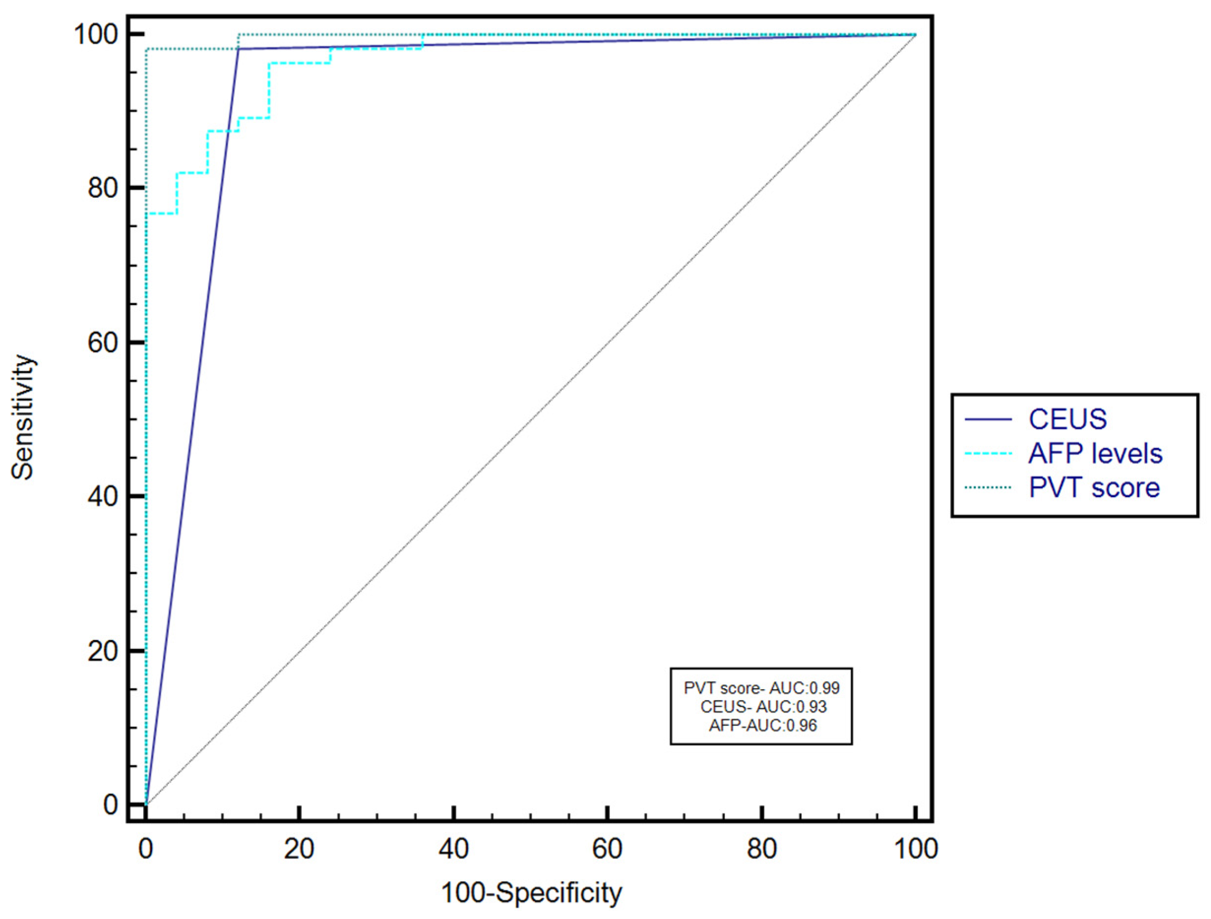 Diagnostics 12 01145 g004 550