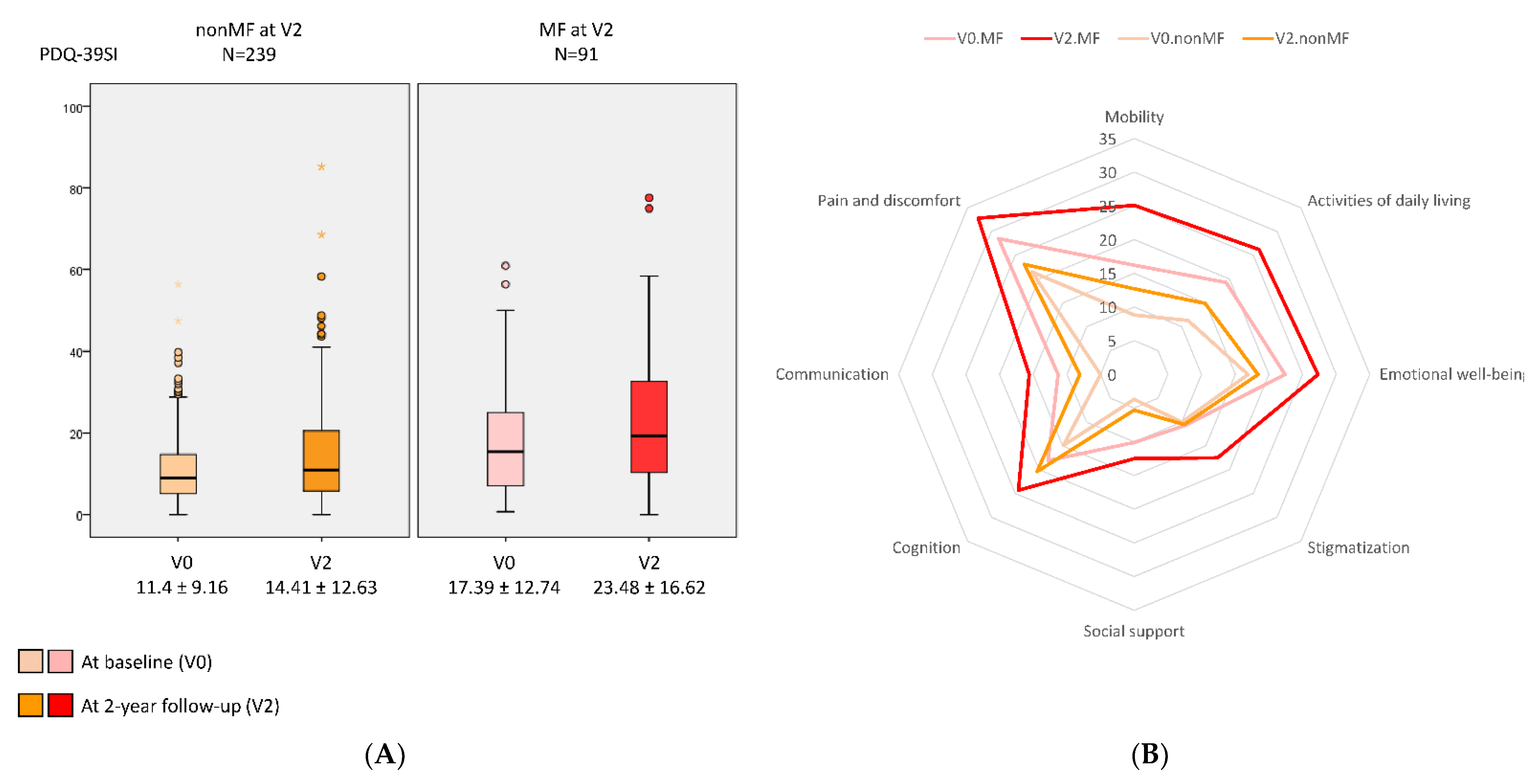 Diagnostics 12 01147 g003