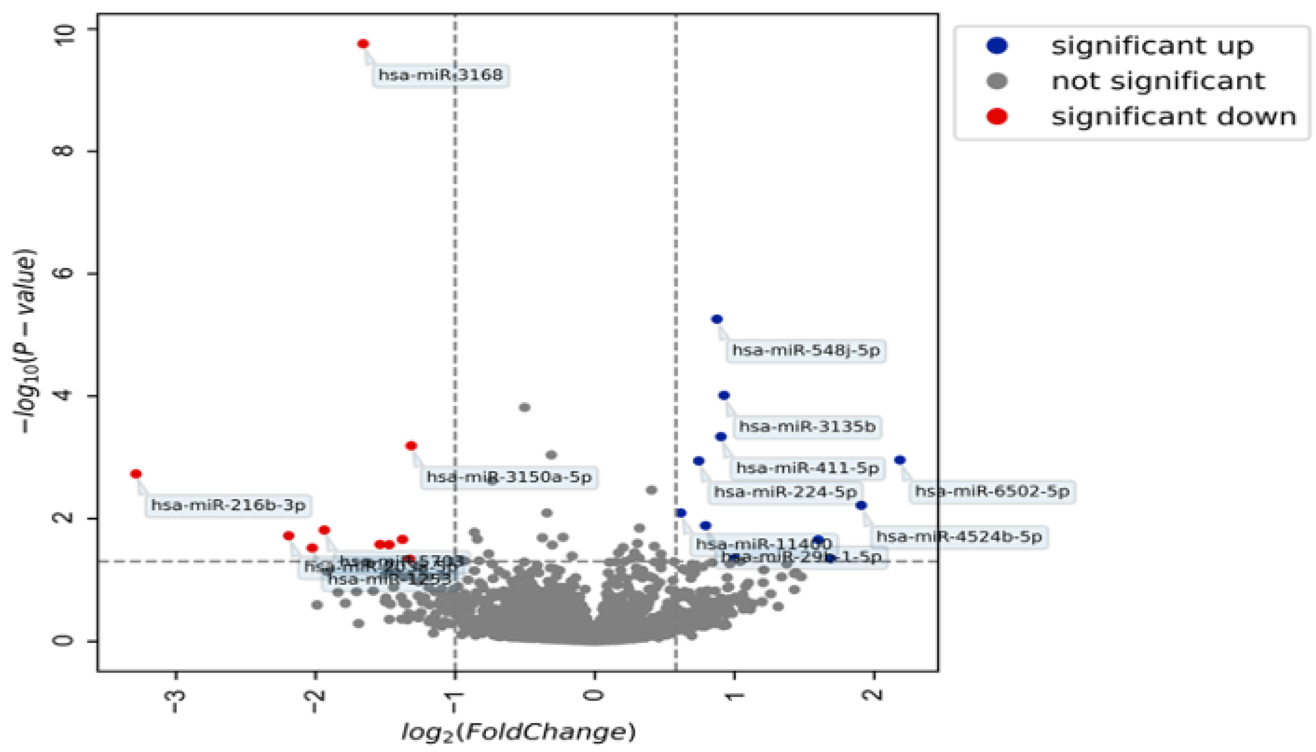 Diagnostics 12 01150 g003