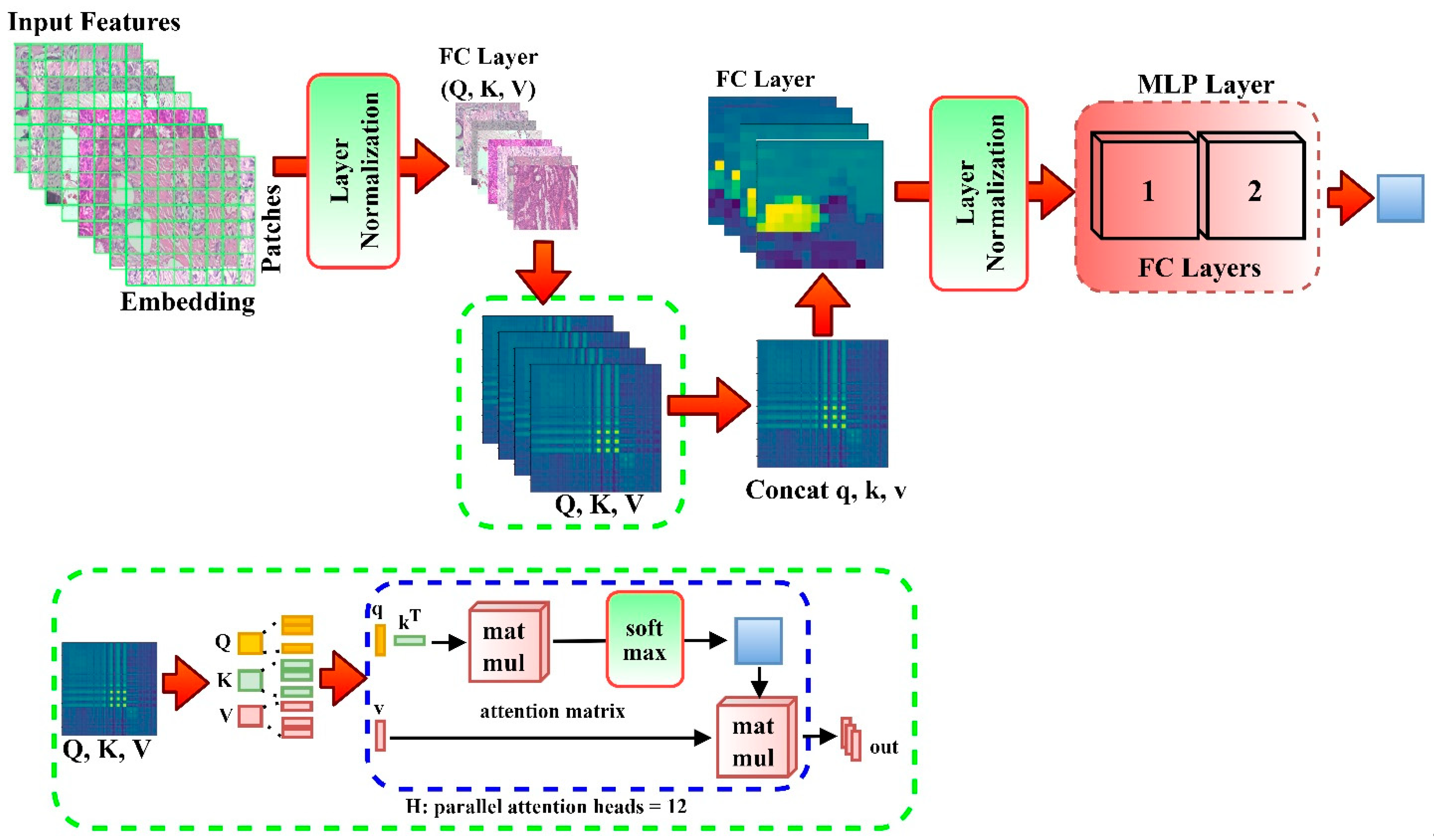 Diagnostics 12 01152 g005